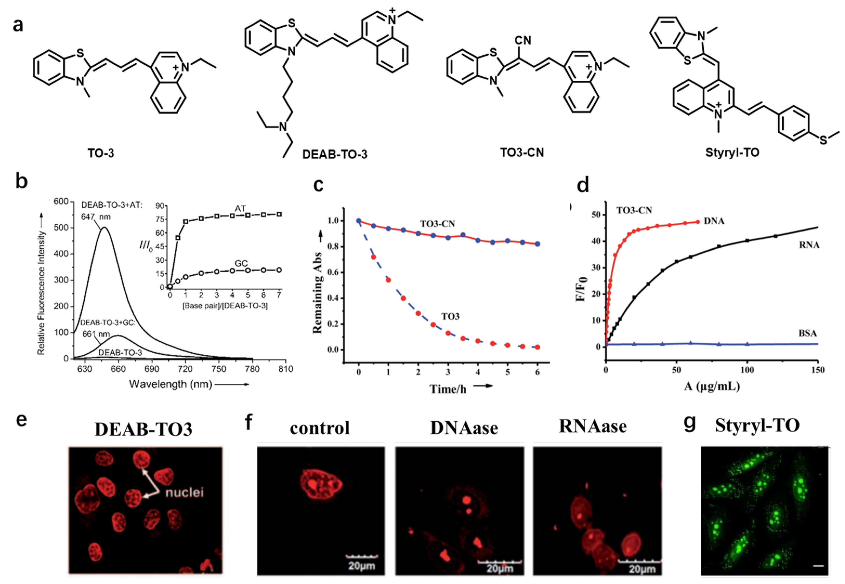 Chemosensors 11 00125 g007