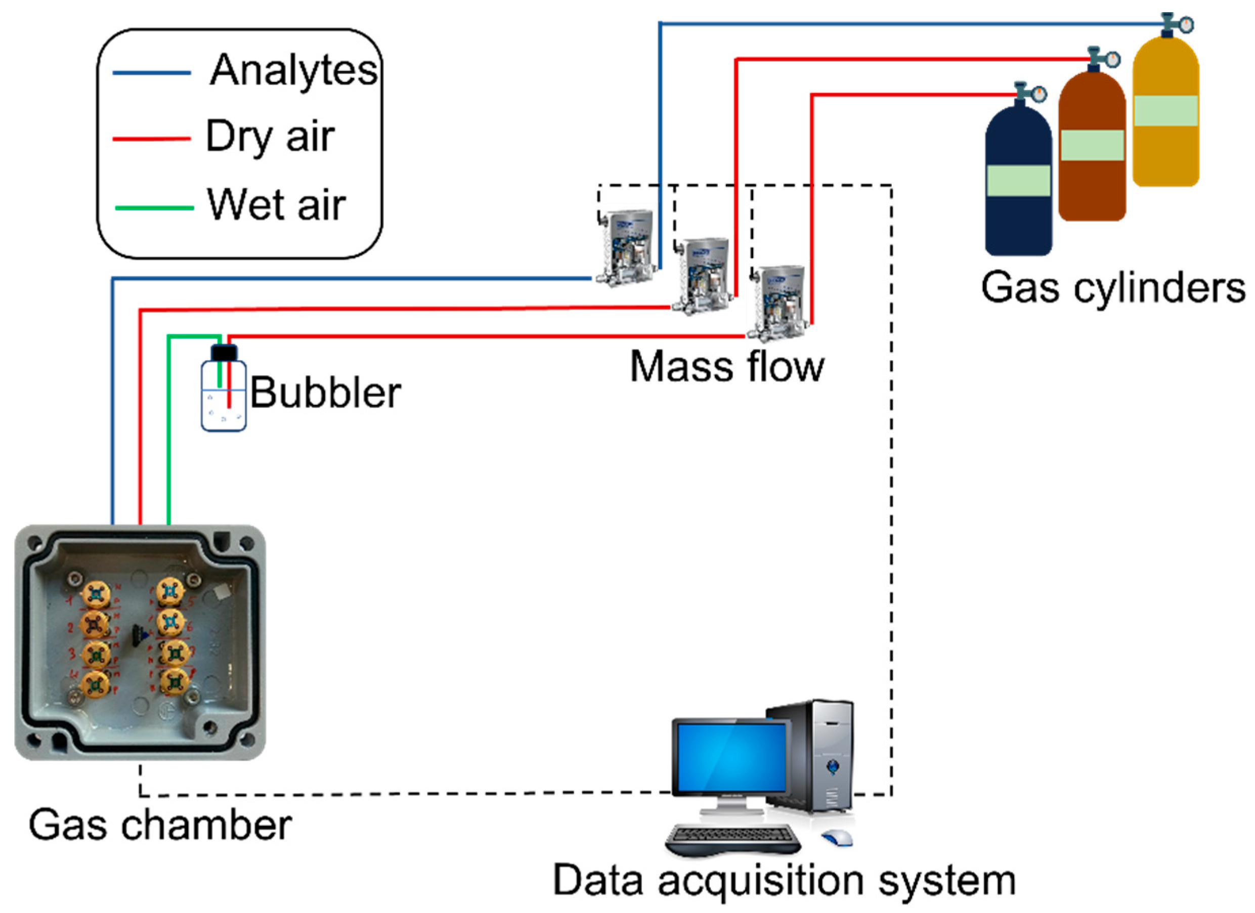 Chemosensors 11 00127 g002 Chemosensors 11 00127 g002