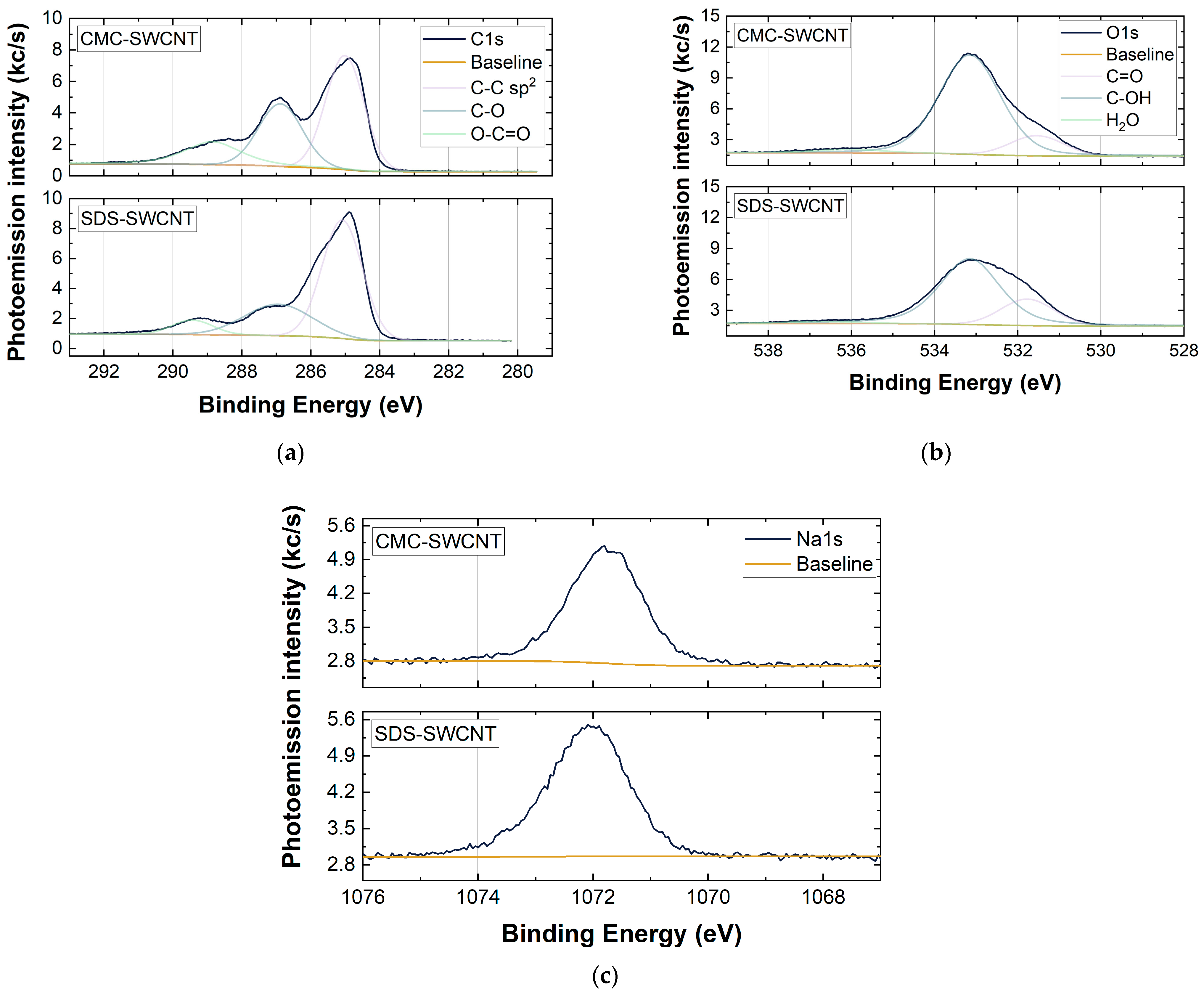 Chemosensors 11 00127 g006 Chemosensors 11 00127 g006