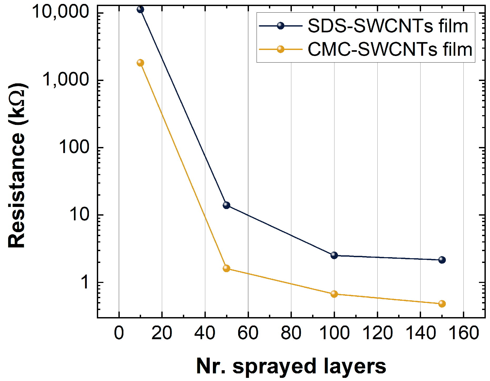 Chemosensors 11 00127 g007 Chemosensors 11 00127 g007