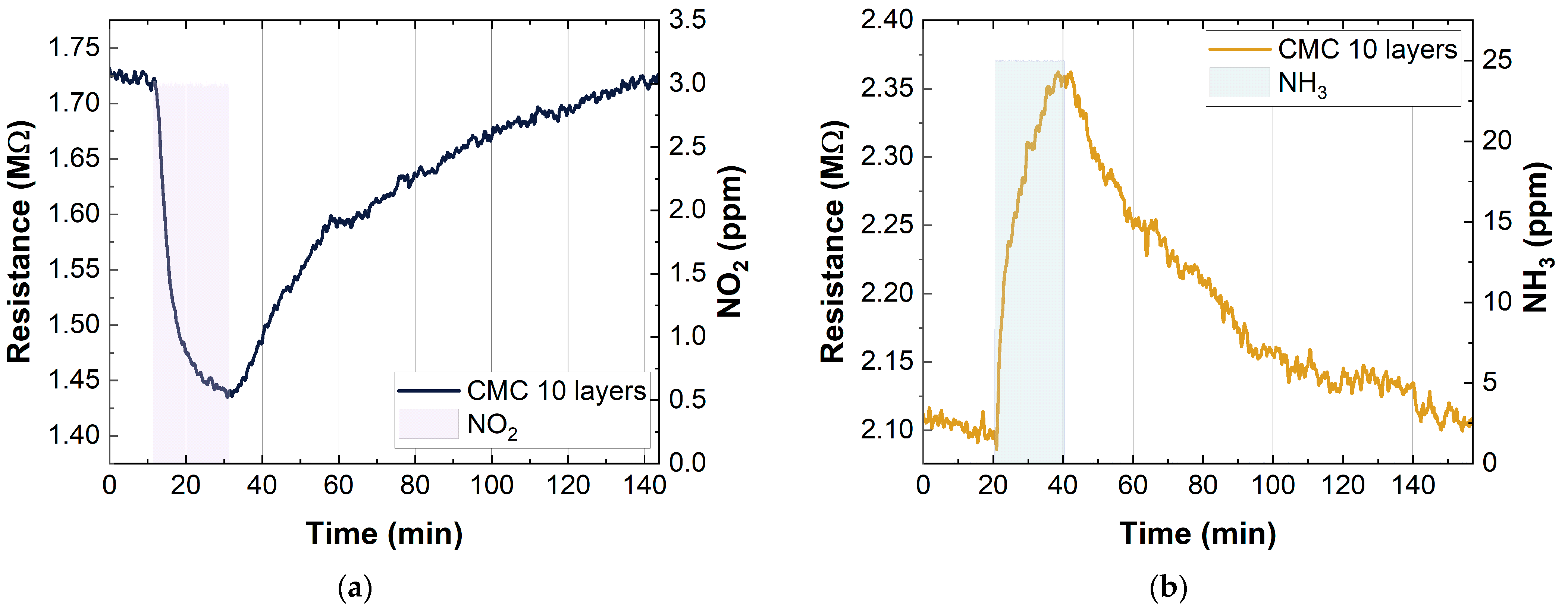Chemosensors 11 00127 g008 Chemosensors 11 00127 g008