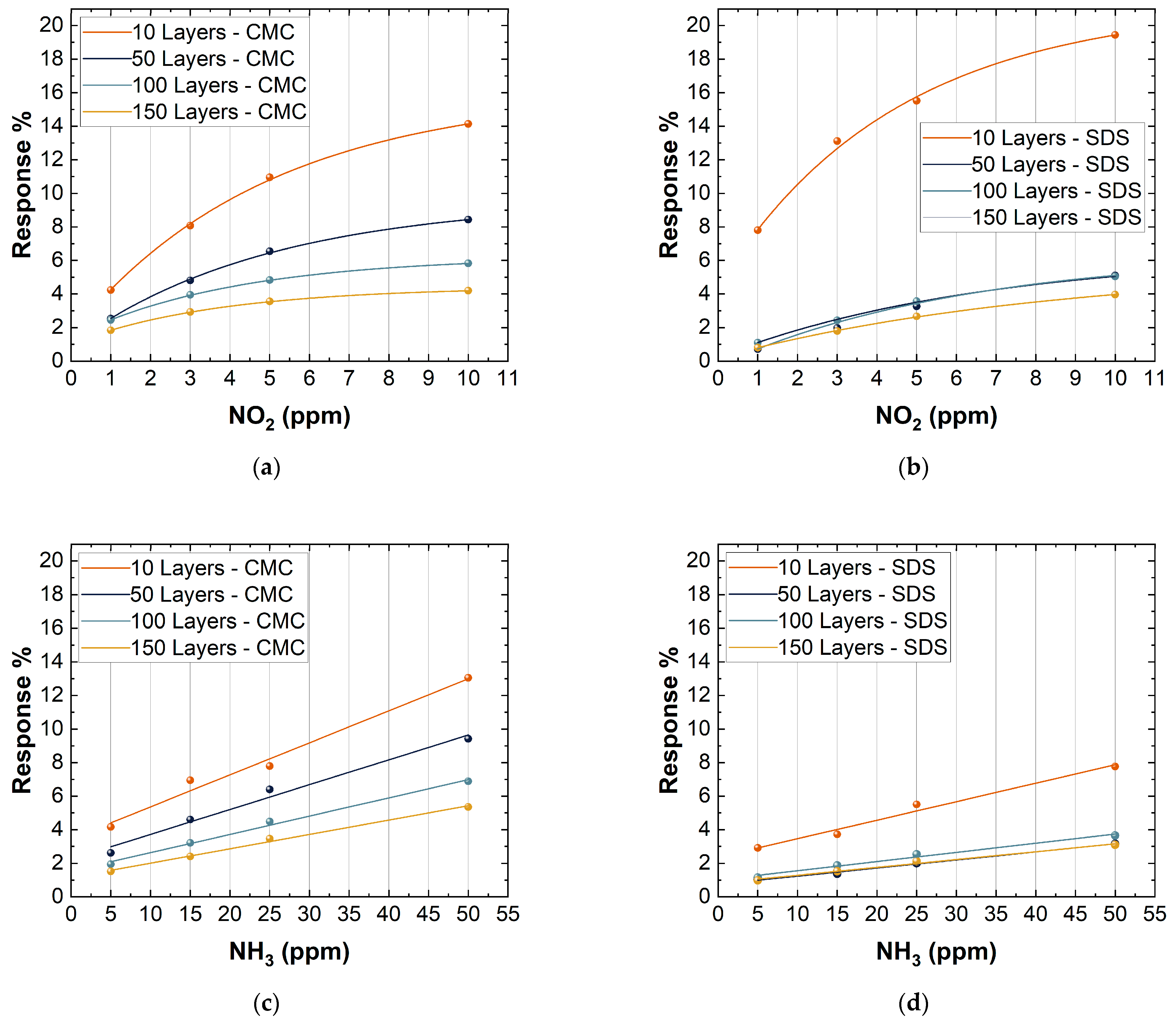 Chemosensors 11 00127 g009 Chemosensors 11 00127 g009