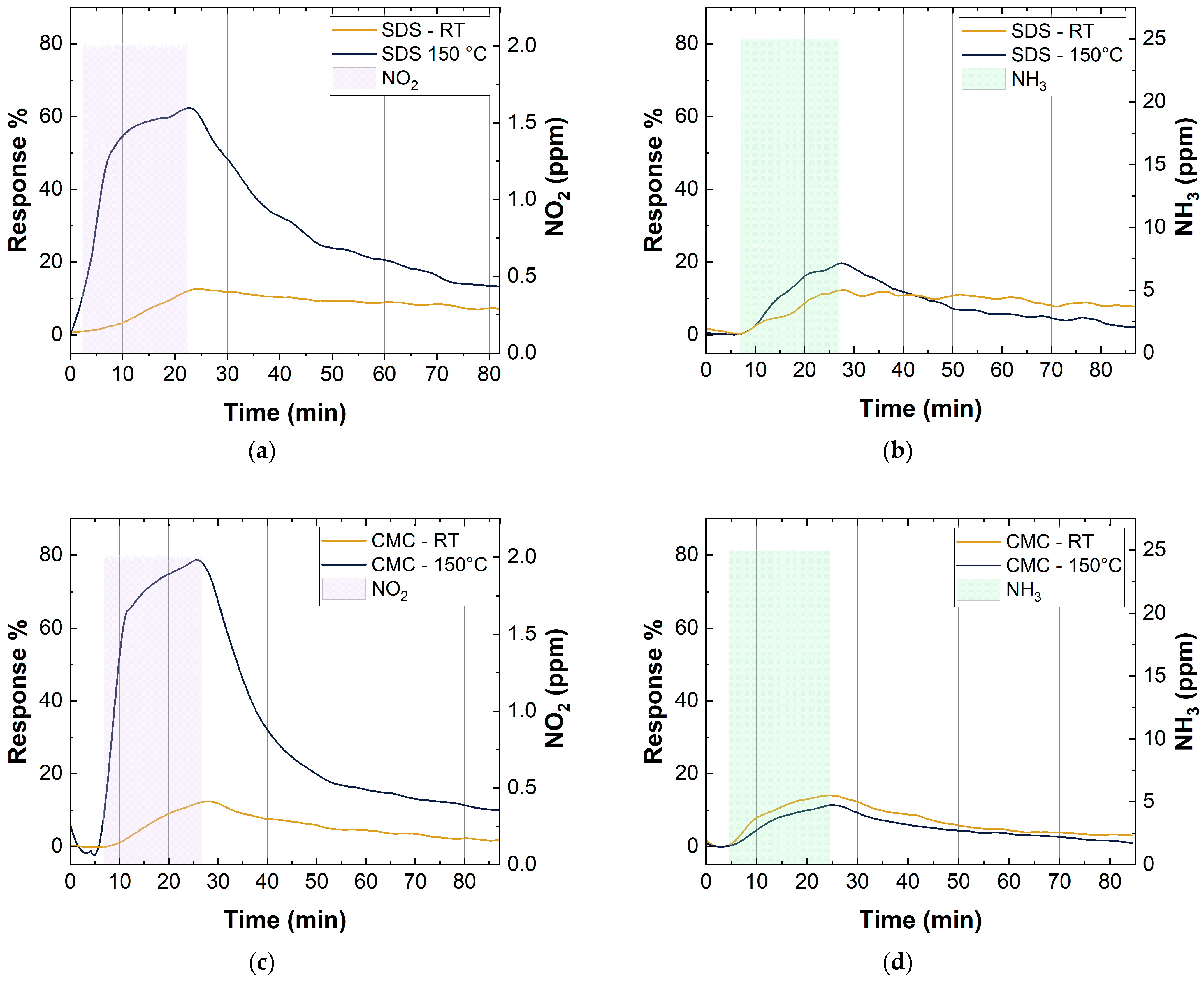Chemosensors 11 00127 g011 Chemosensors 11 00127 g011