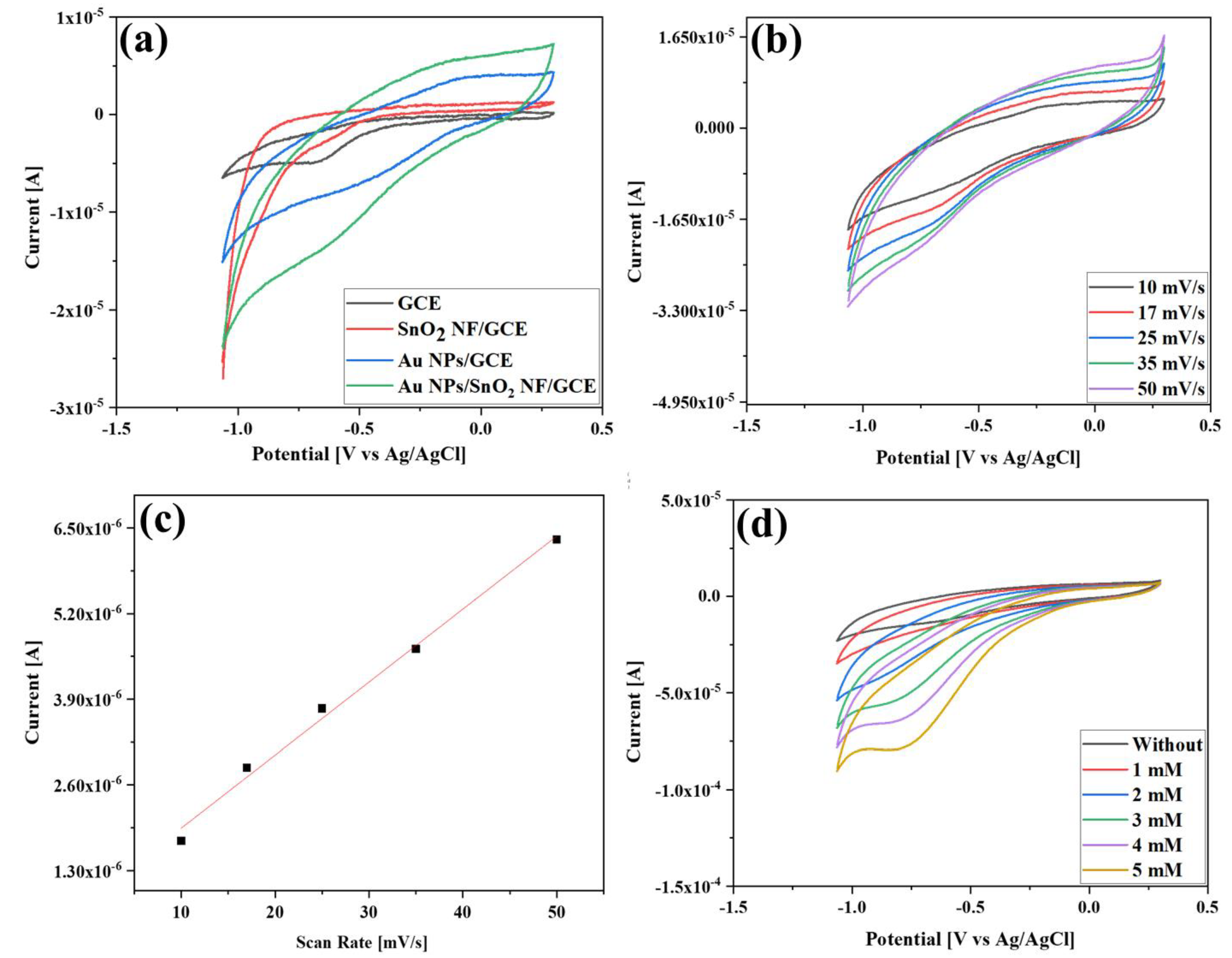 Chemosensors 11 00130 g004