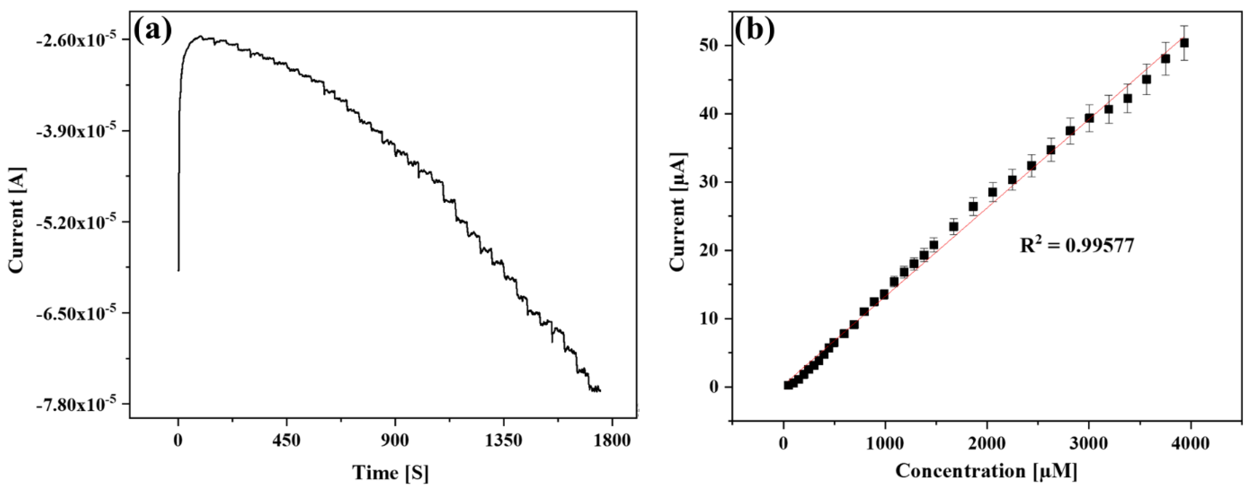 Chemosensors 11 00130 g006