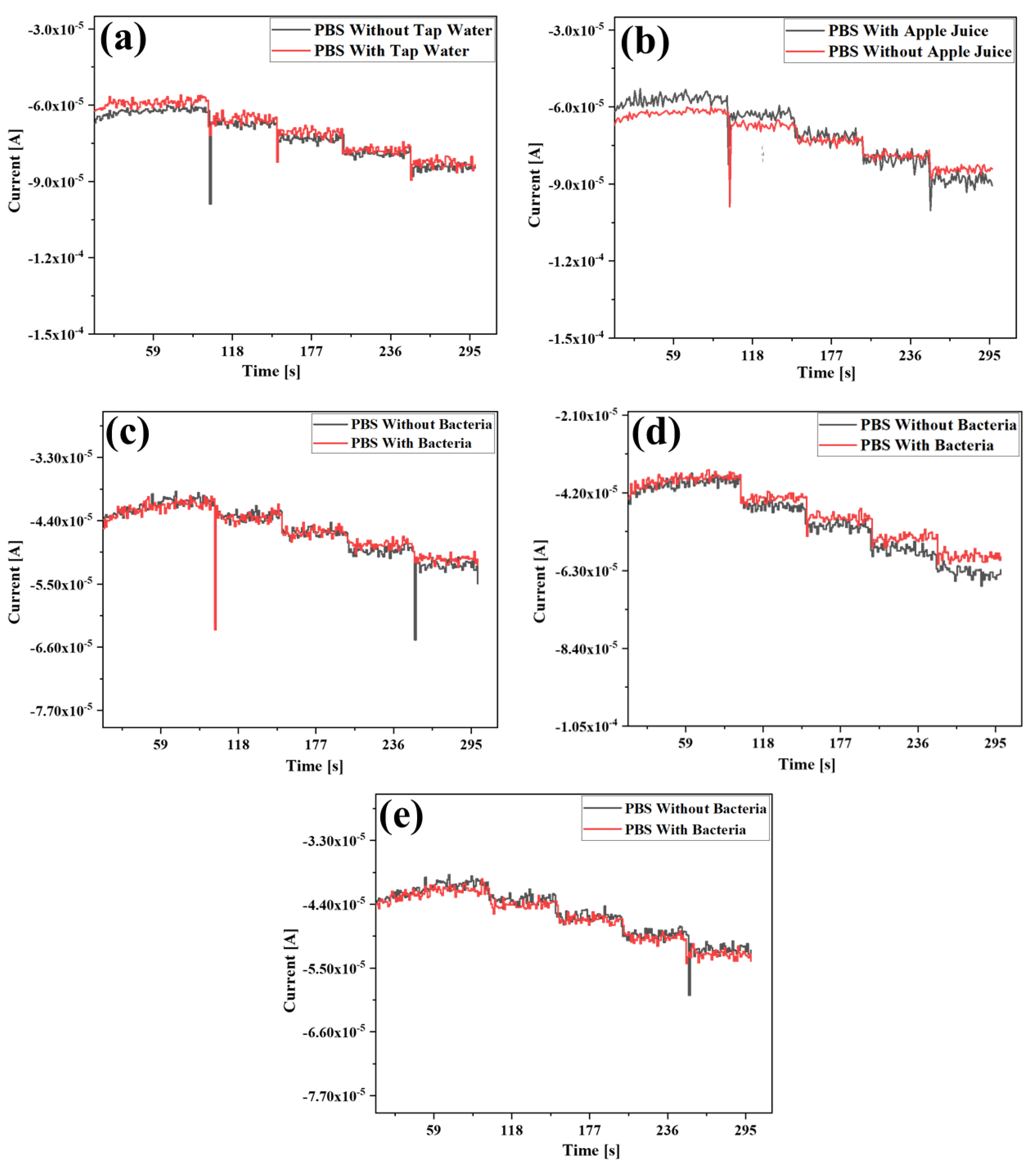 Chemosensors 11 00130 g008