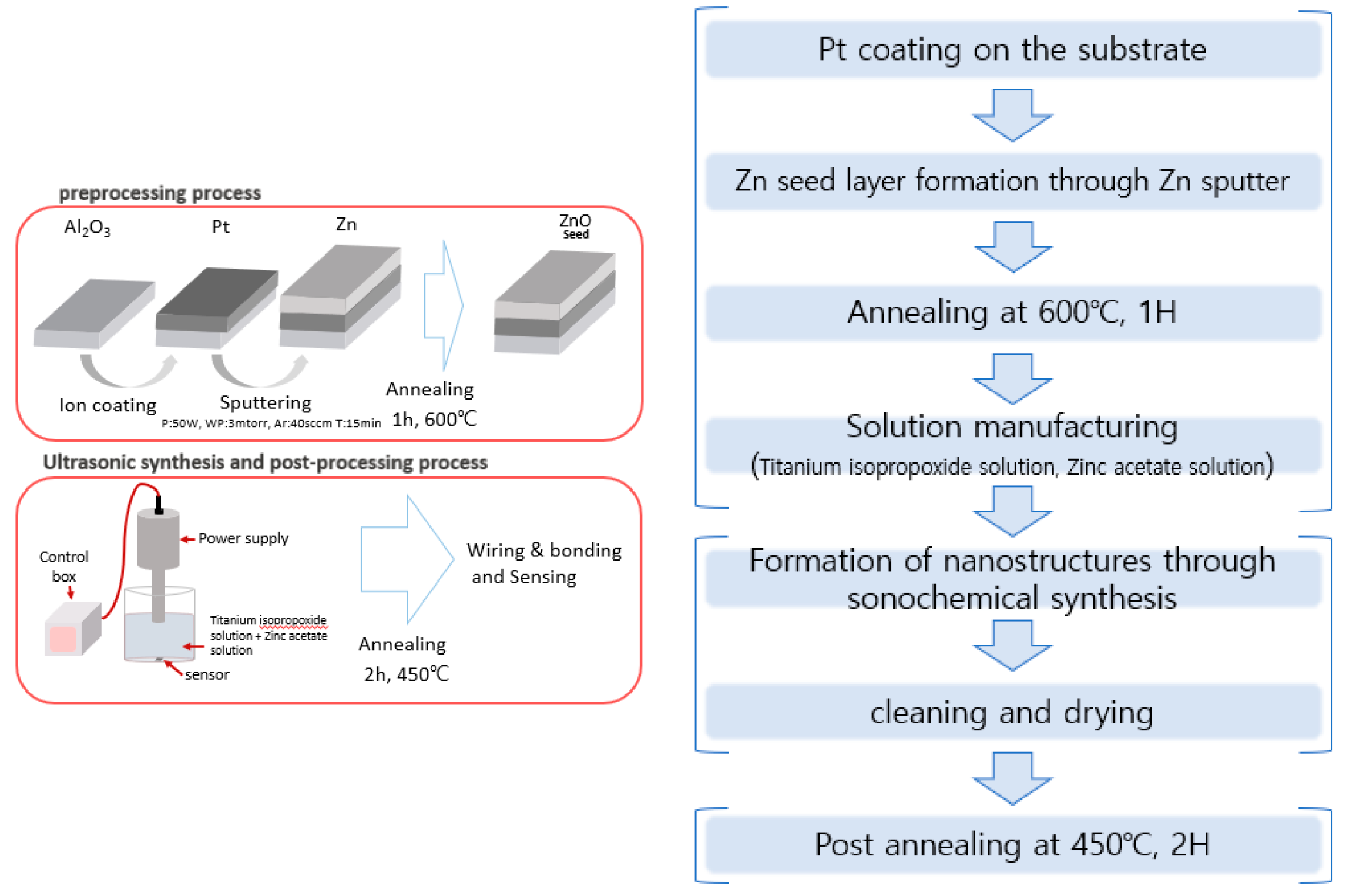 Chemosensors 11 00140 g002 Chemosensors 11 00140 g002