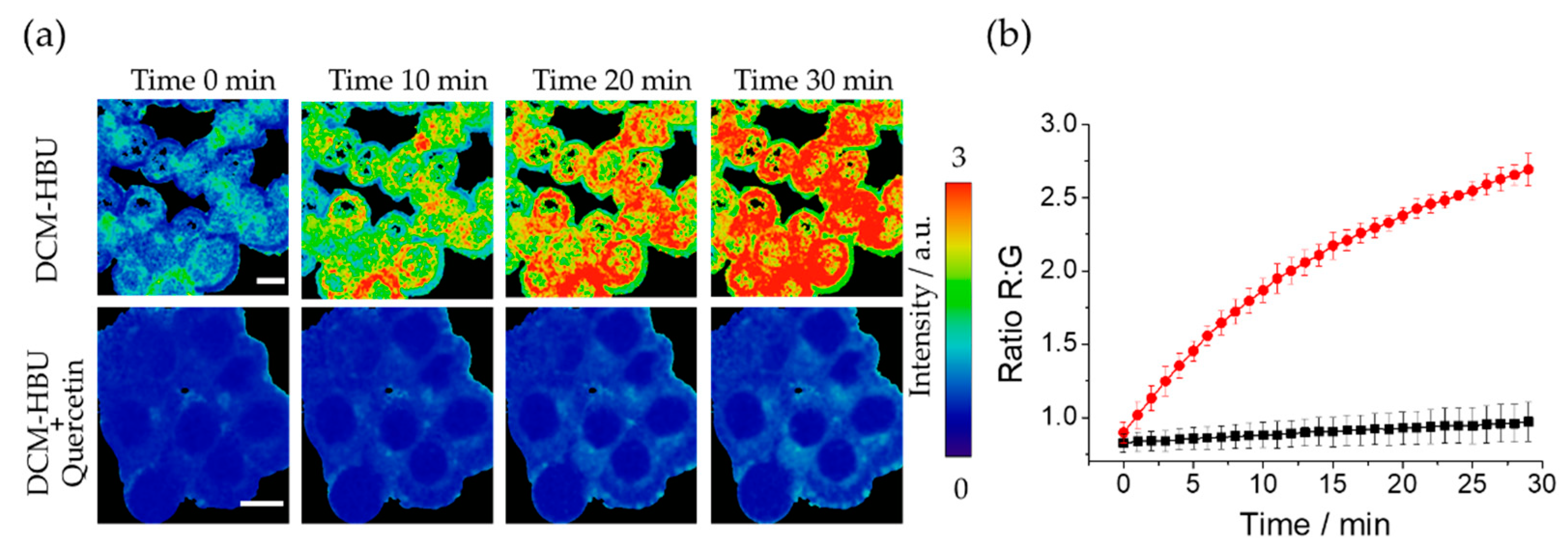 Chemosensors Free Full Text New Ict Based Ratiometric Two Photon Near Infrared Probe For 0794