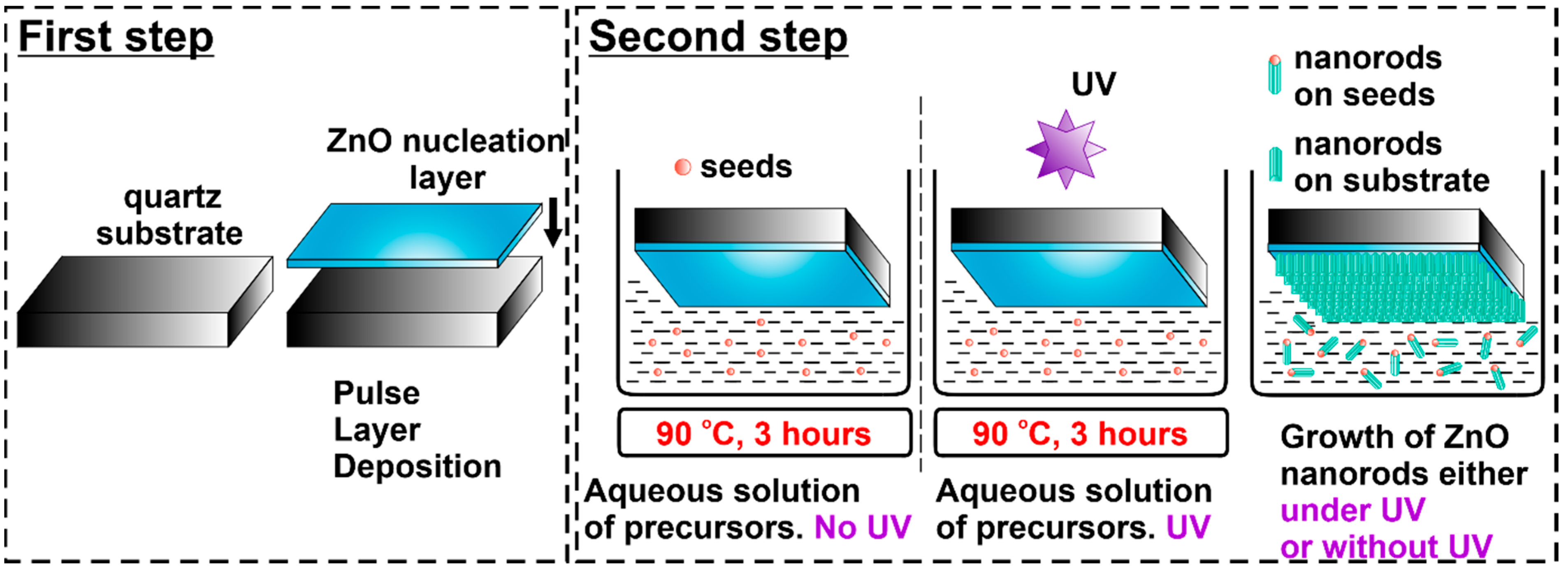 Chemosensors 11 00156 g001 Chemosensors 11 00156 g001