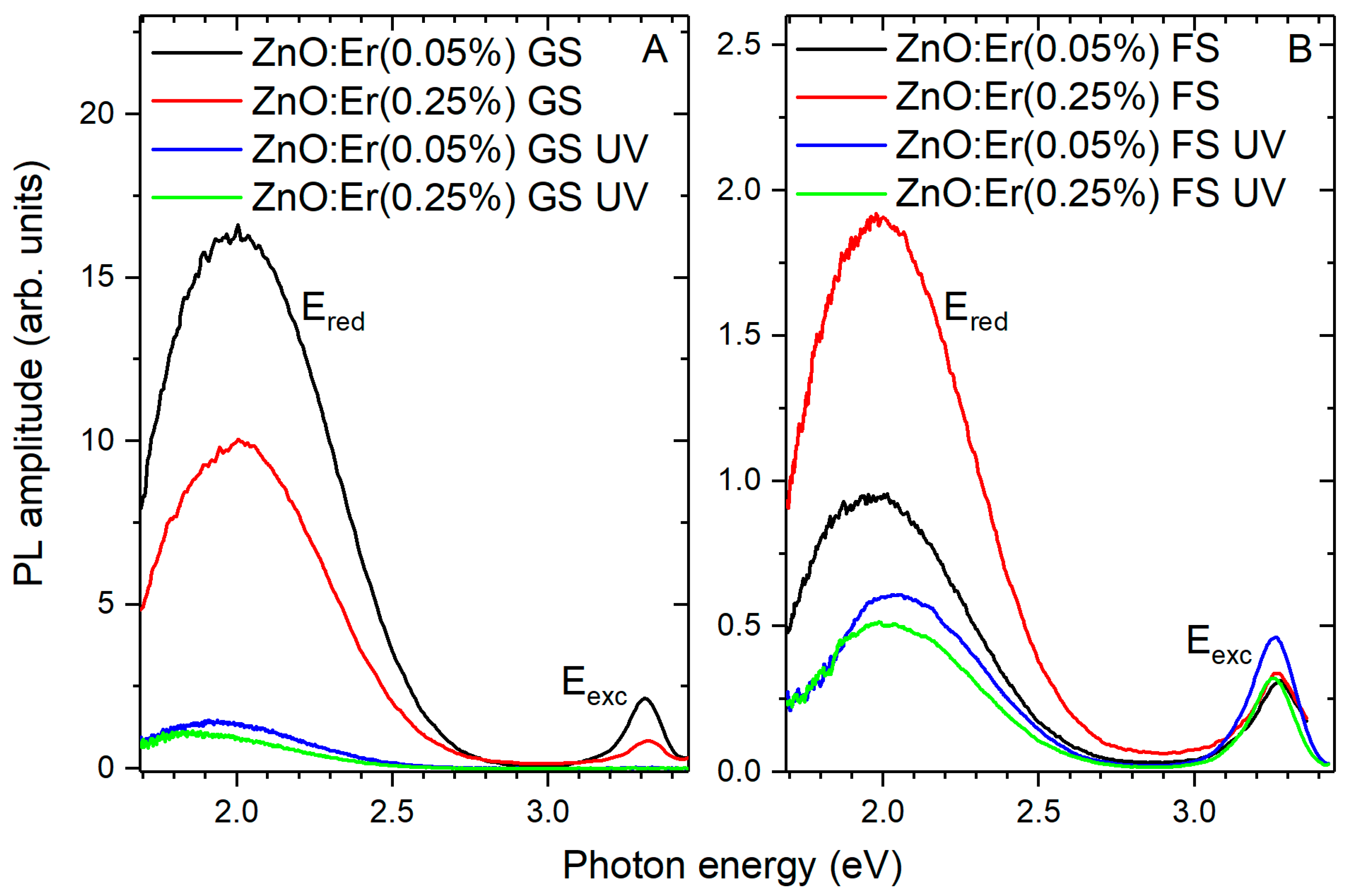 Chemosensors 11 00156 g005 Chemosensors 11 00156 g005