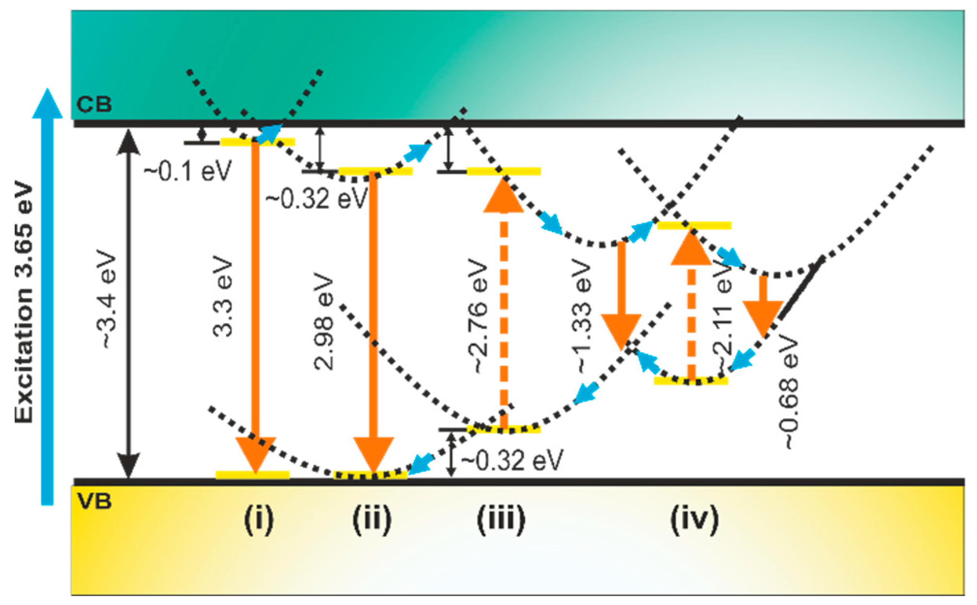 Chemosensors 11 00156 g006 Chemosensors 11 00156 g006