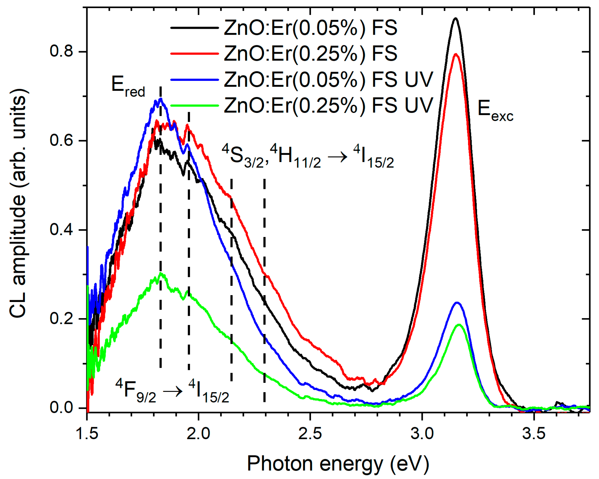 Chemosensors 11 00156 g007 Chemosensors 11 00156 g007