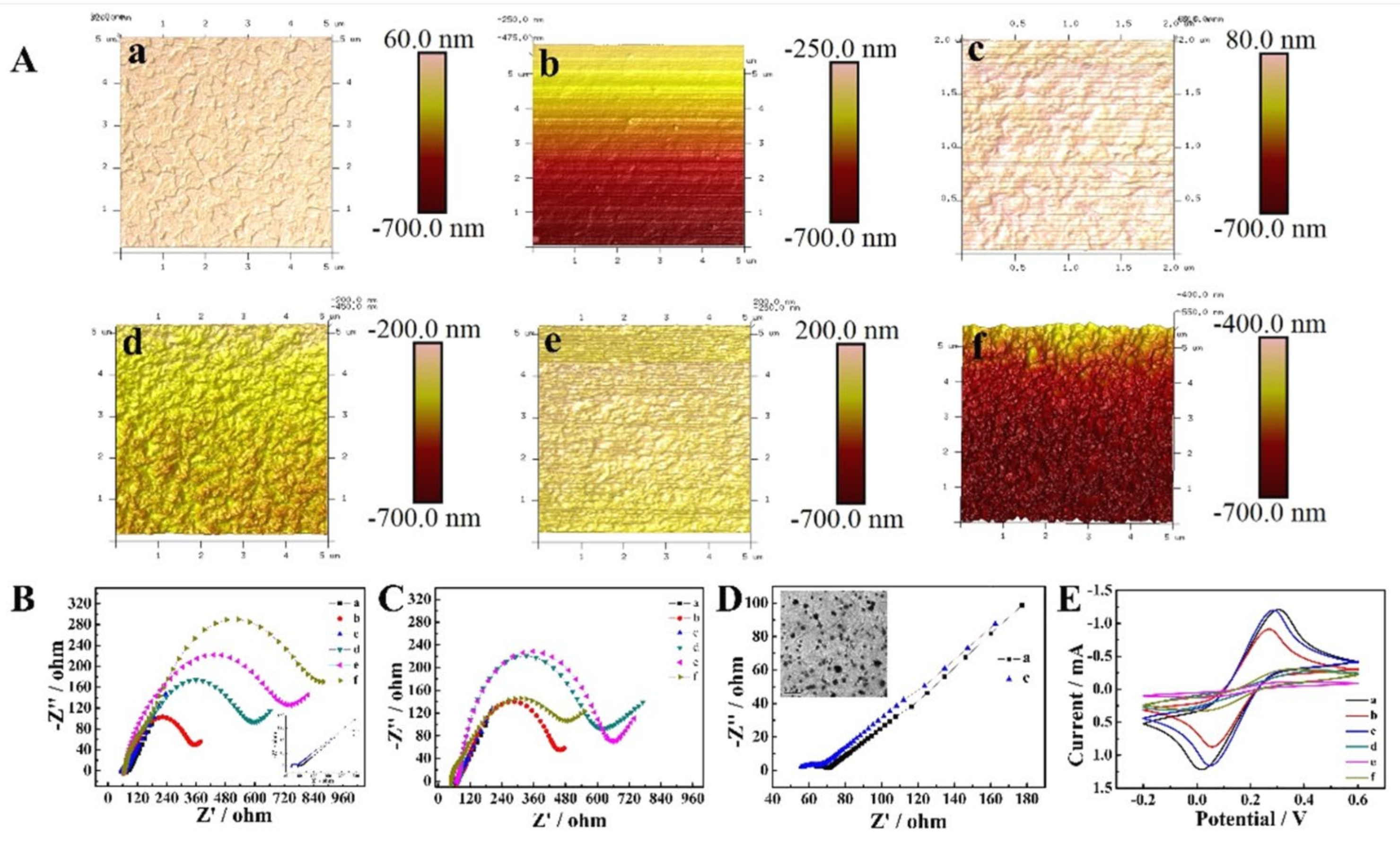 Chemosensors 11 00157 g001 Chemosensors 11 00157 g001