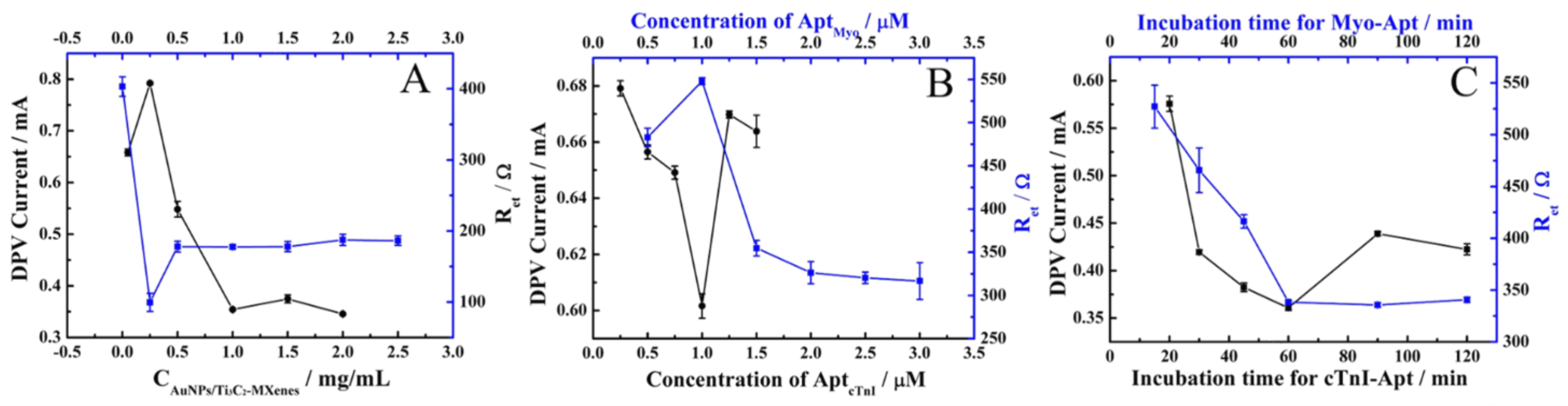 Chemosensors 11 00157 g002 Chemosensors 11 00157 g002