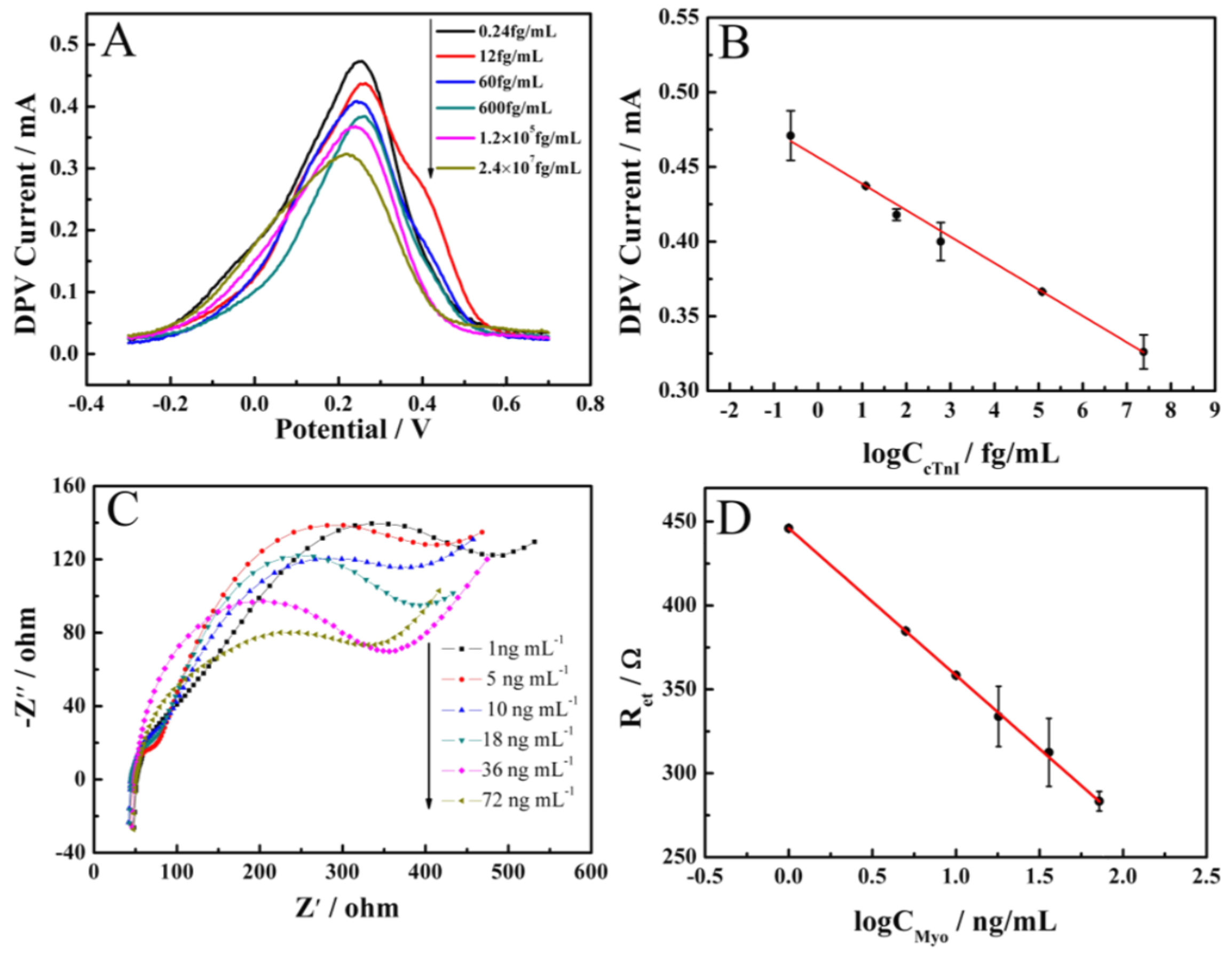 Chemosensors 11 00157 g003 Chemosensors 11 00157 g003