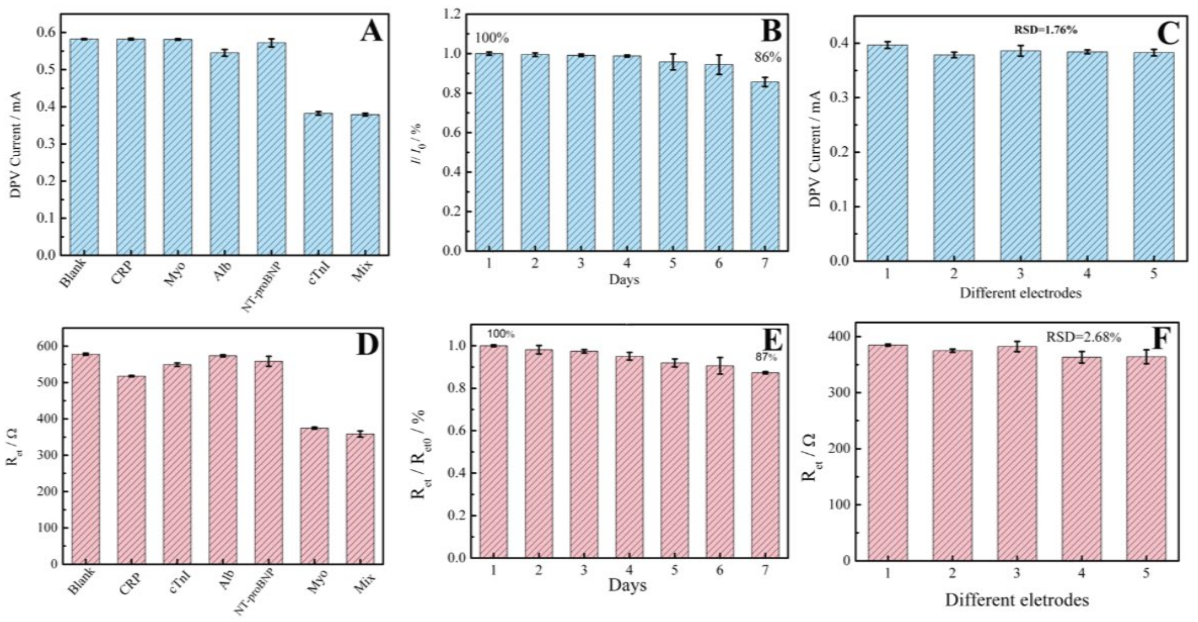 Chemosensors 11 00157 g004 Chemosensors 11 00157 g004