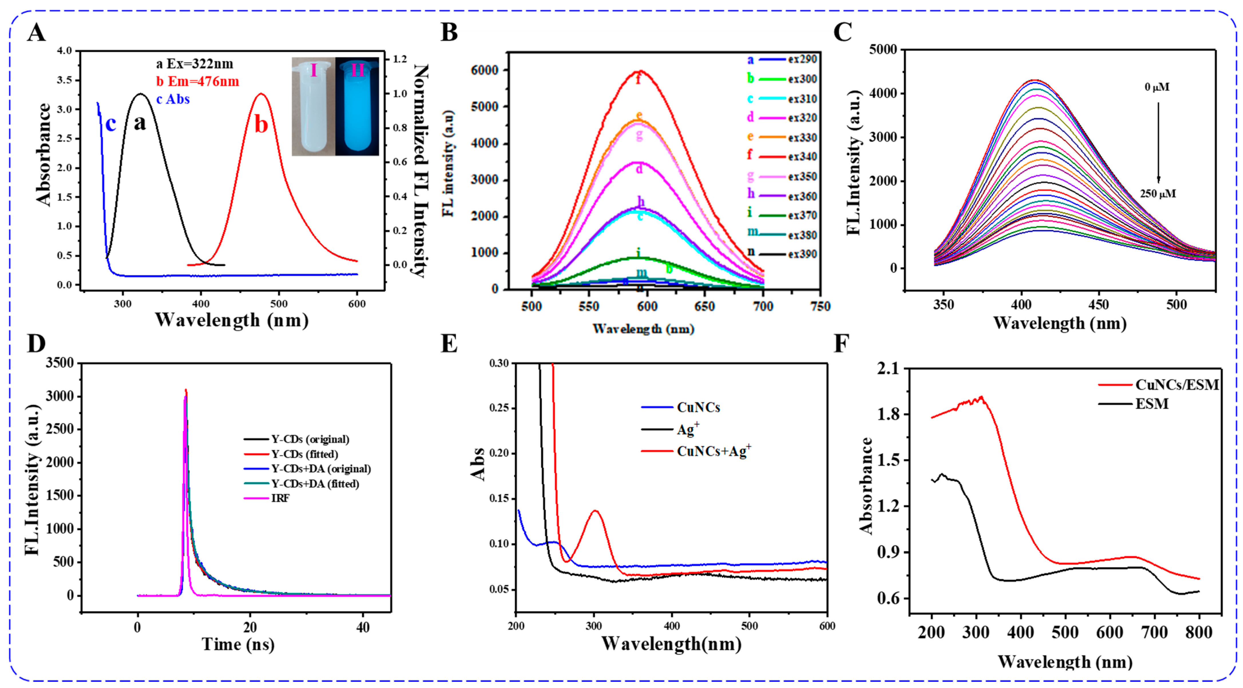 Chemosensors 11 00159 g003