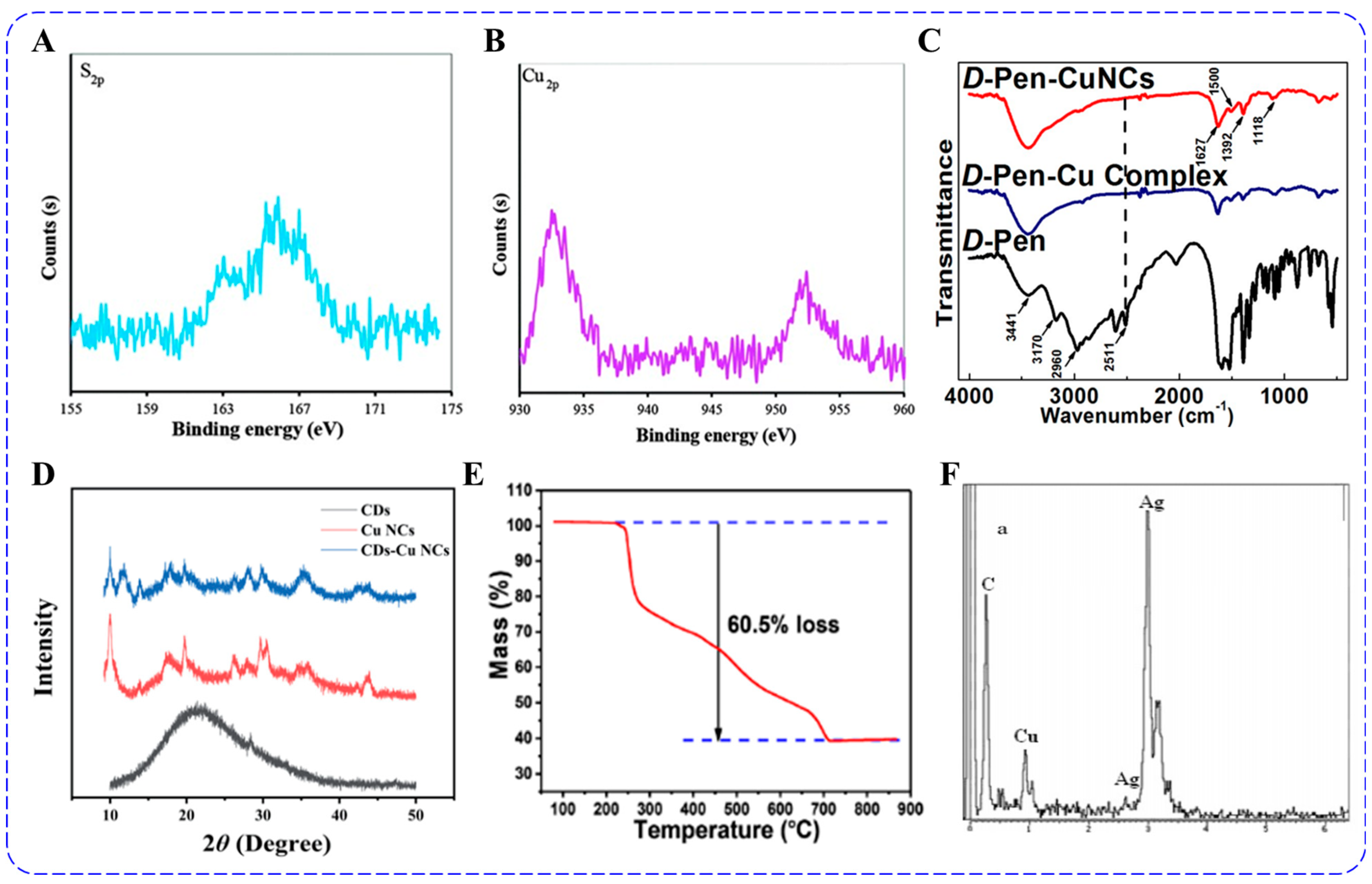 Chemosensors 11 00159 g005