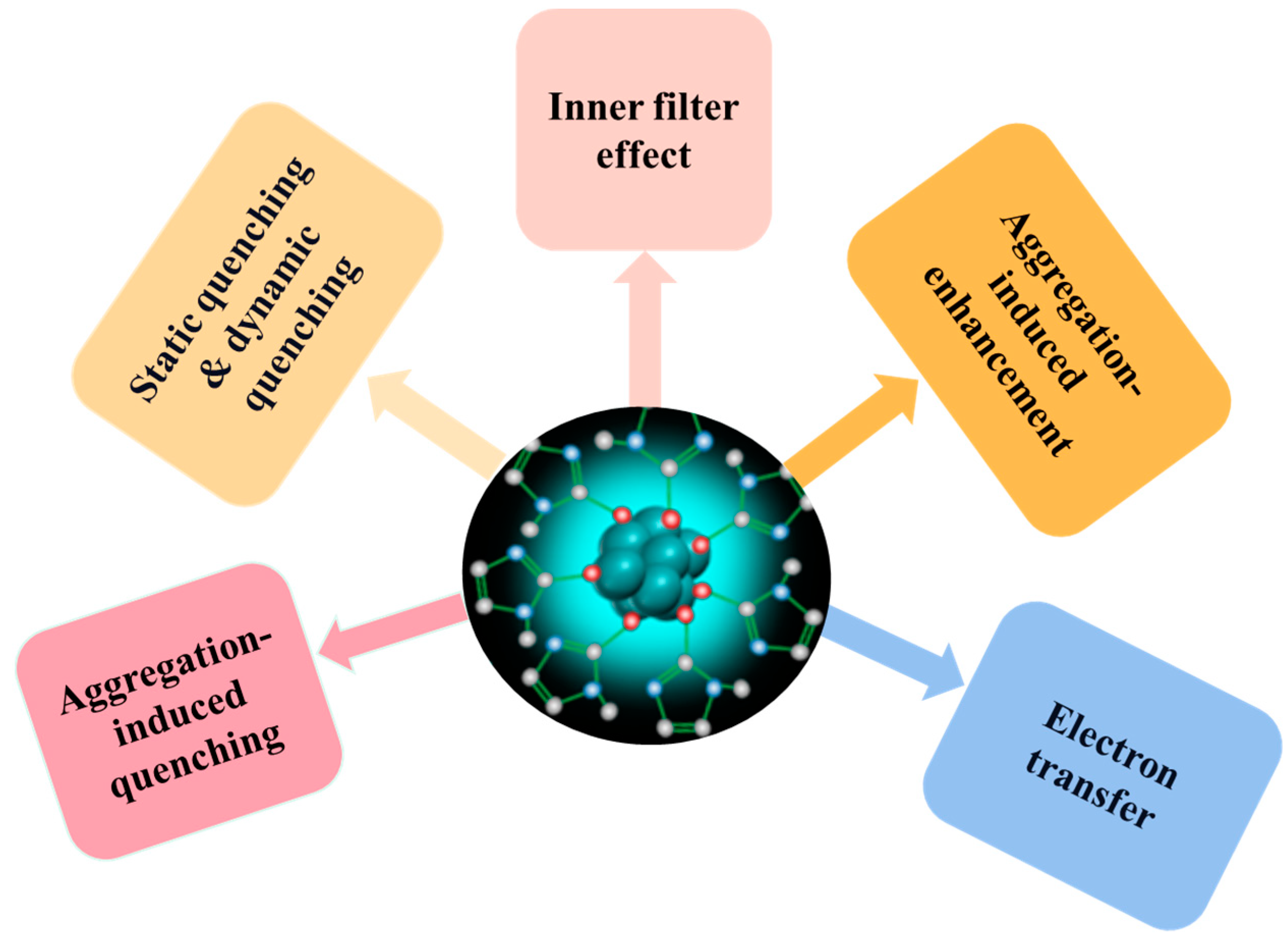 Chemosensors 11 00159 g007