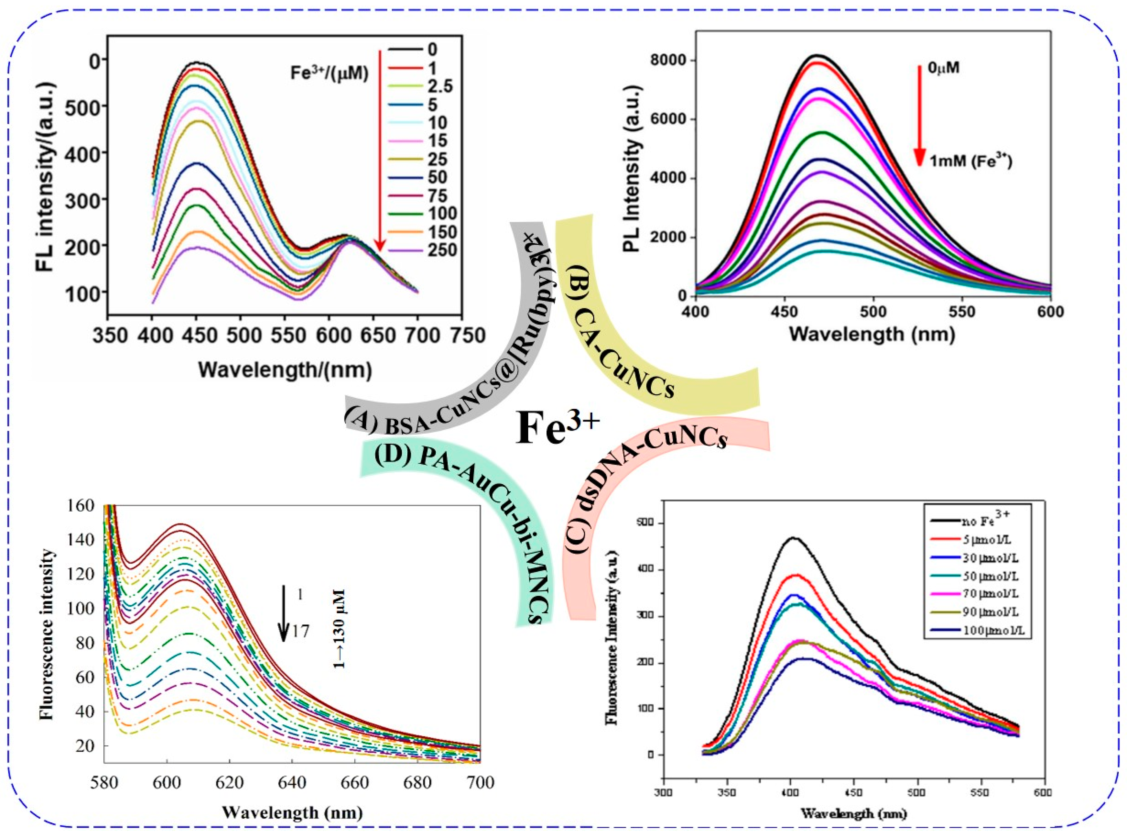 Chemosensors 11 00159 g010