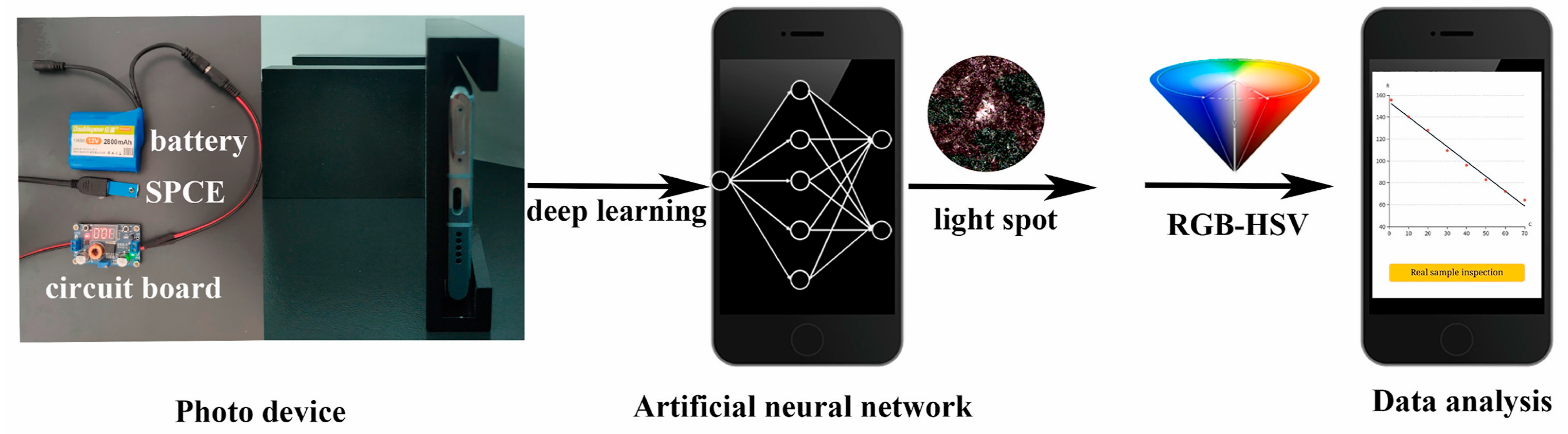 Chemosensors 11 00168 g008