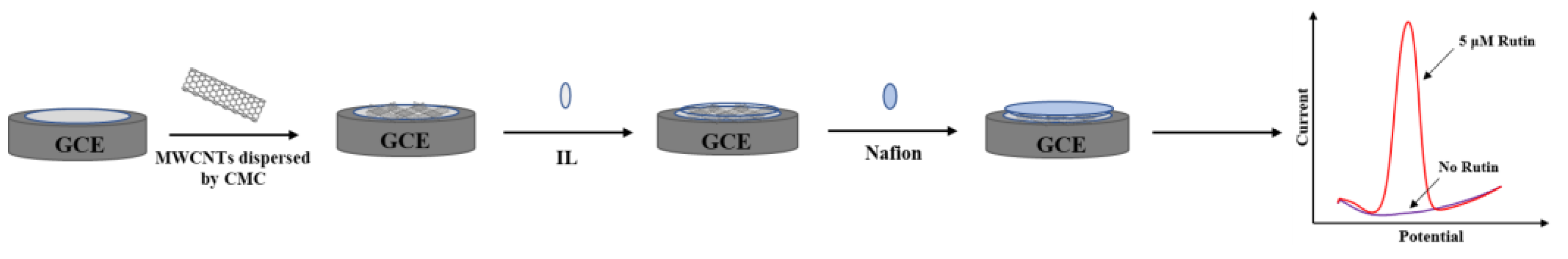 Chemosensors 11 00171 g001 Chemosensors 11 00171 g001