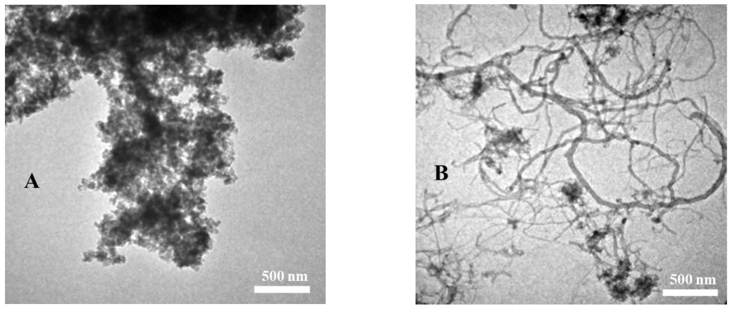 Chemosensors 11 00171 g002a Chemosensors 11 00171 g002a
