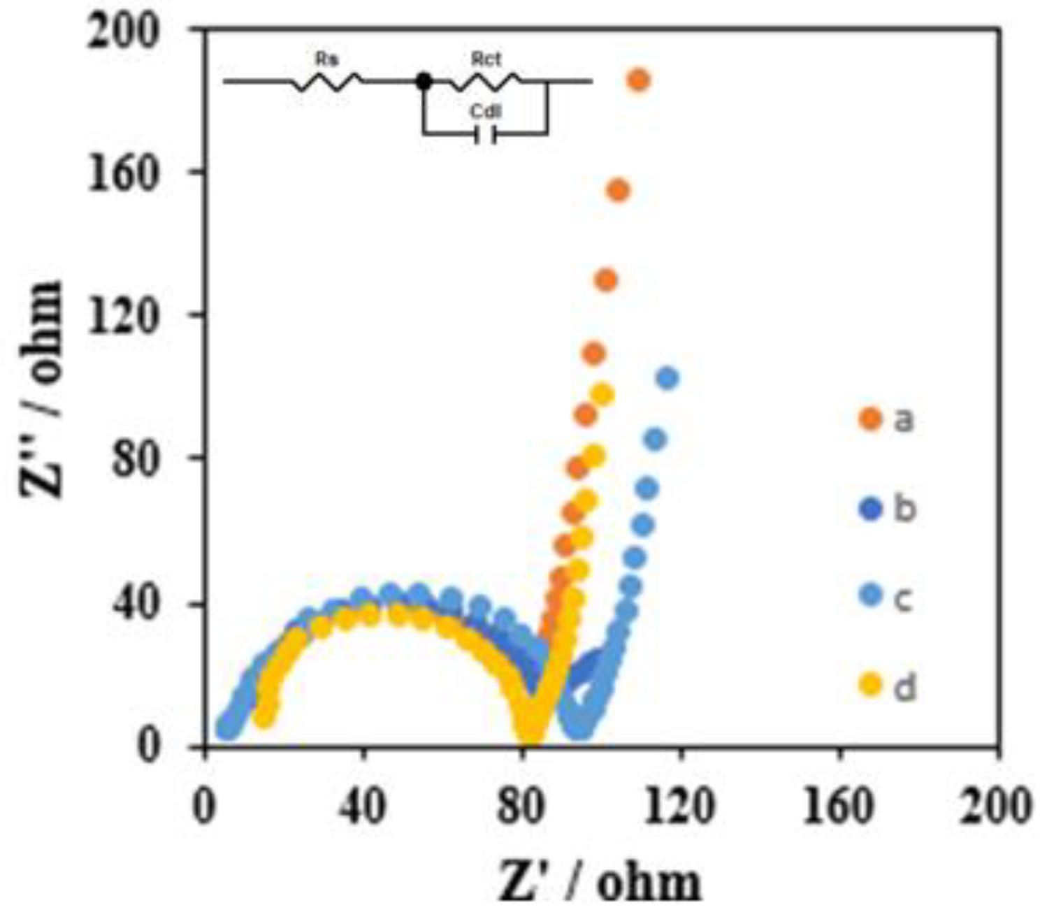 Chemosensors 11 00171 g004 Chemosensors 11 00171 g004