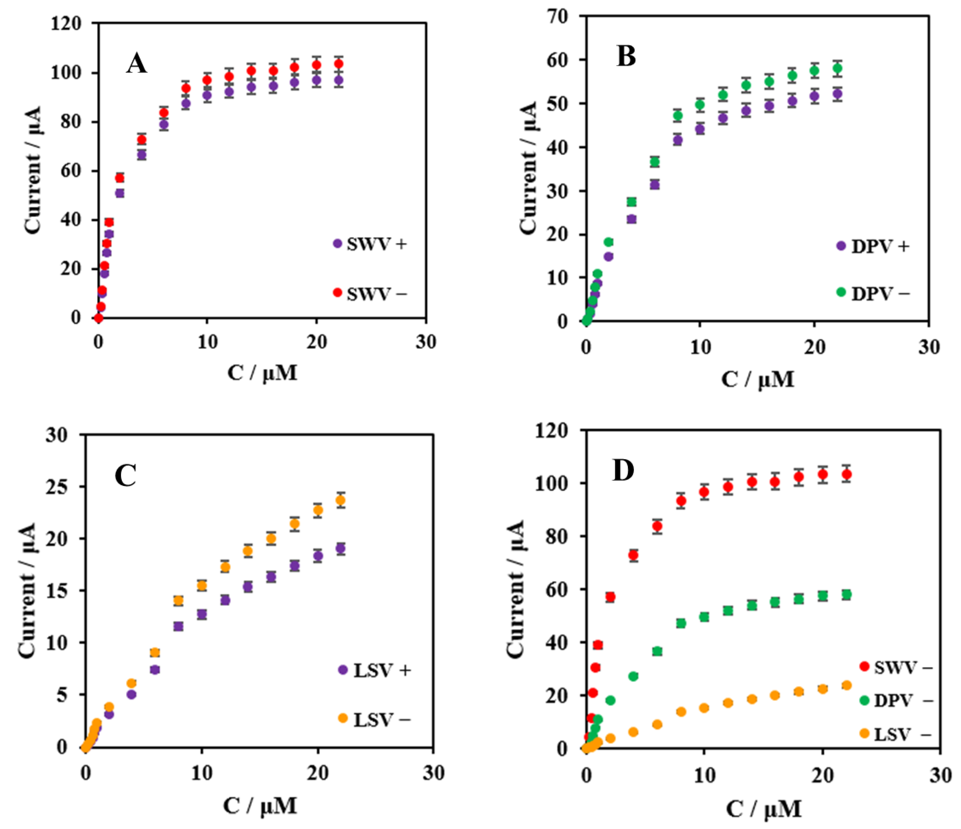 Chemosensors 11 00171 g008 Chemosensors 11 00171 g008