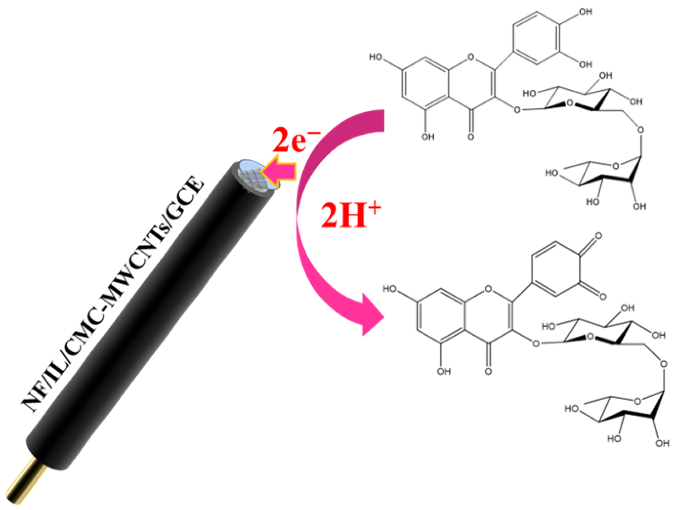 Chemosensors 11 00171 sch001 Chemosensors 11 00171 sch001