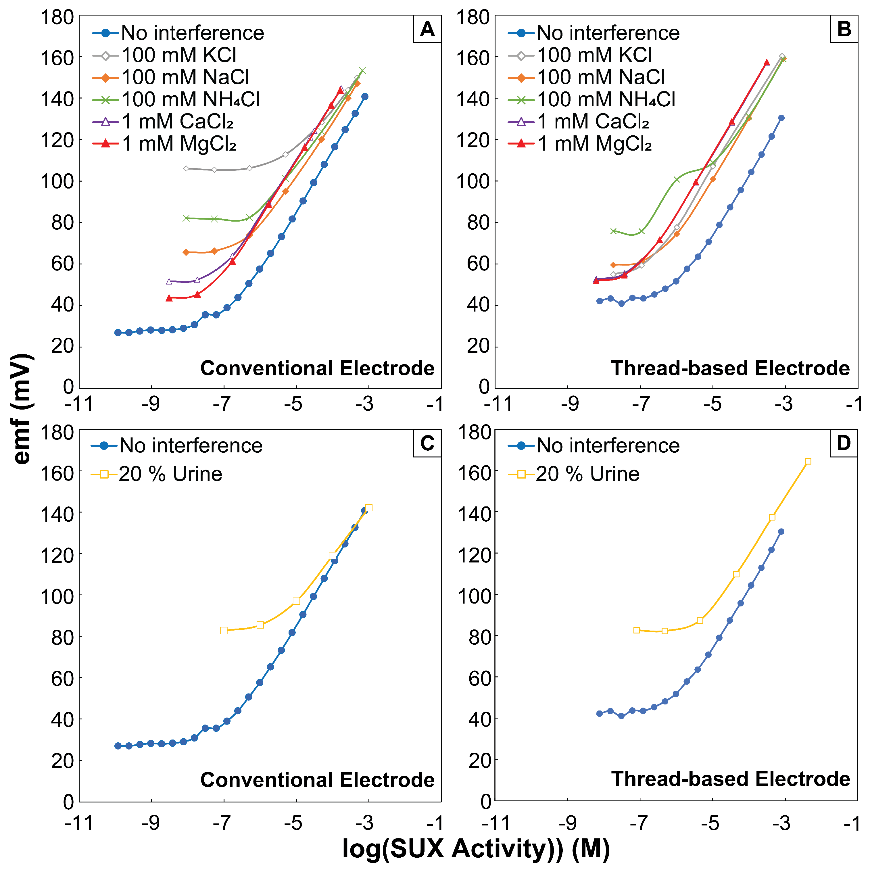 Chemosensors 11 00175 g003 Chemosensors 11 00175 g003