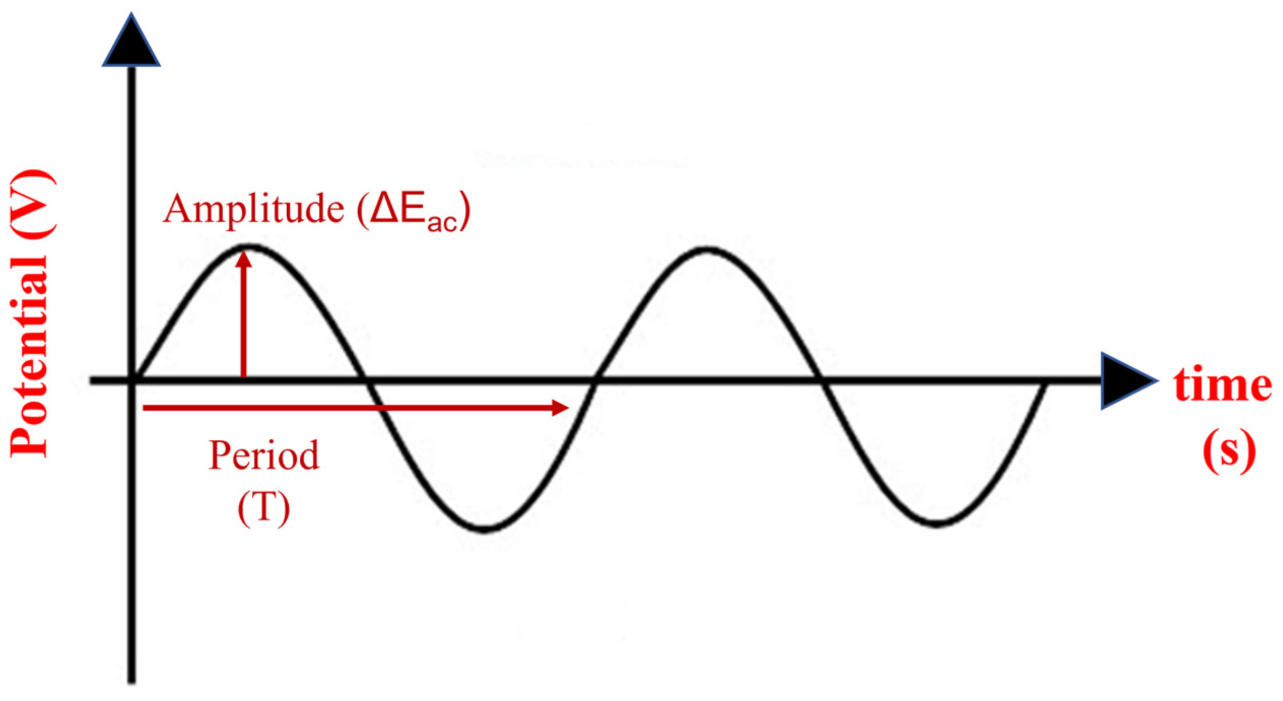 Chemosensors 11 00179 g004