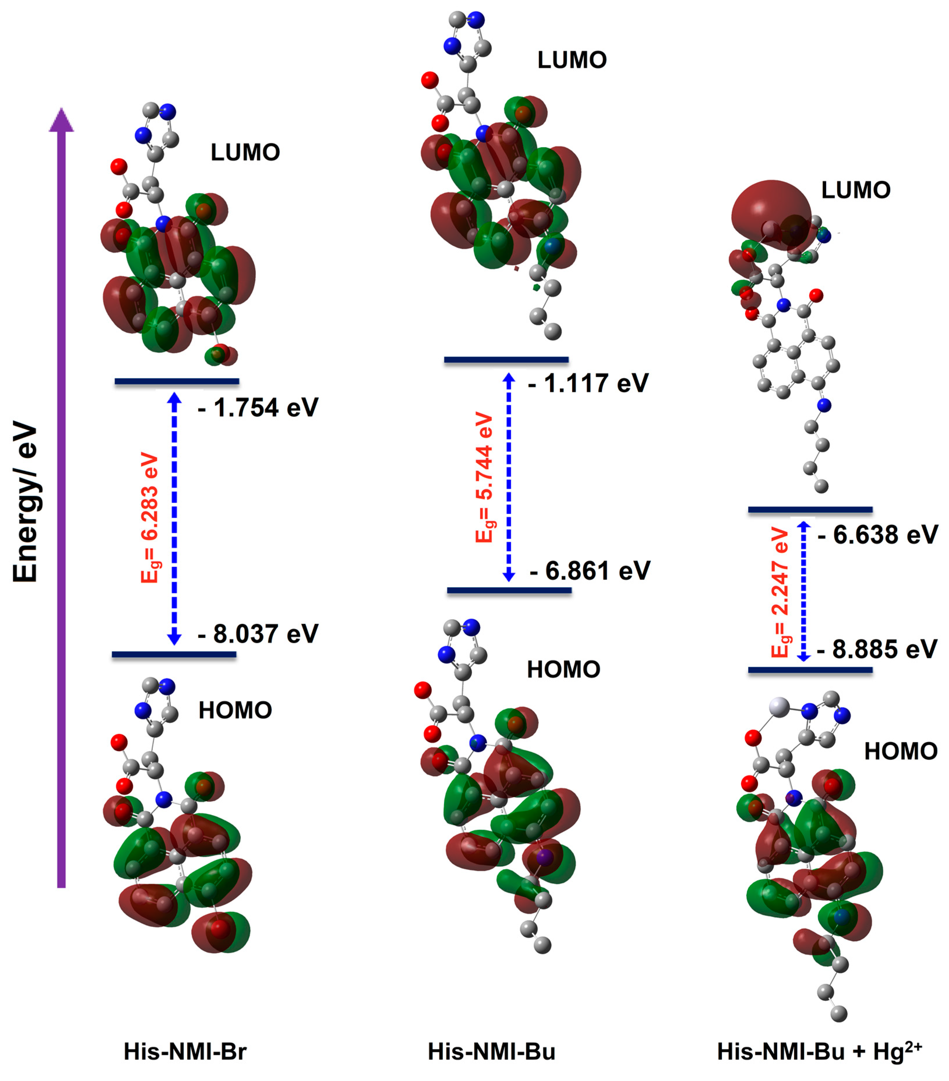 Chemosensors 11 00184 g002 Chemosensors 11 00184 g002