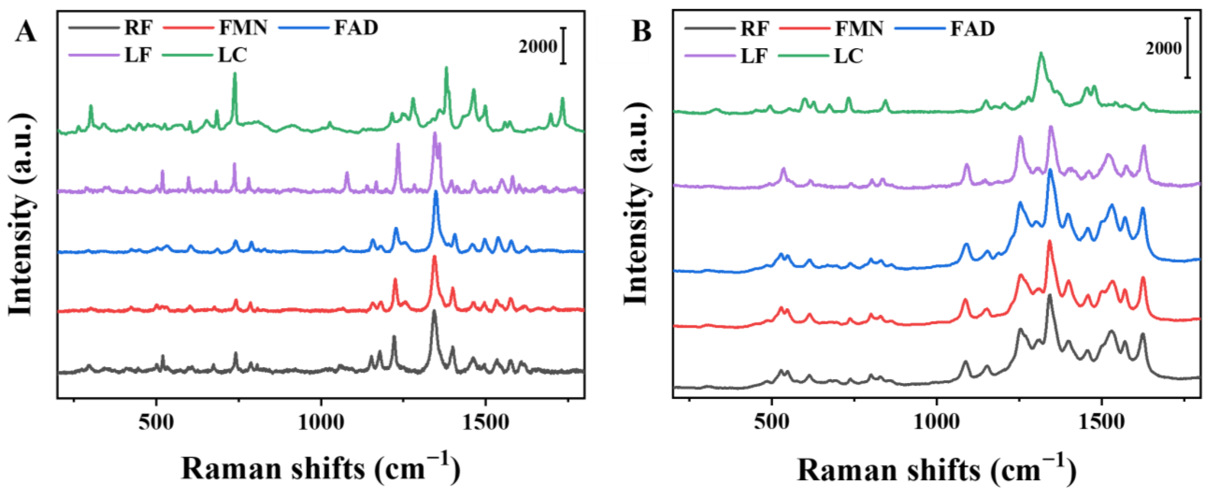 Chemosensors 11 00190 g002 Chemosensors 11 00190 g002