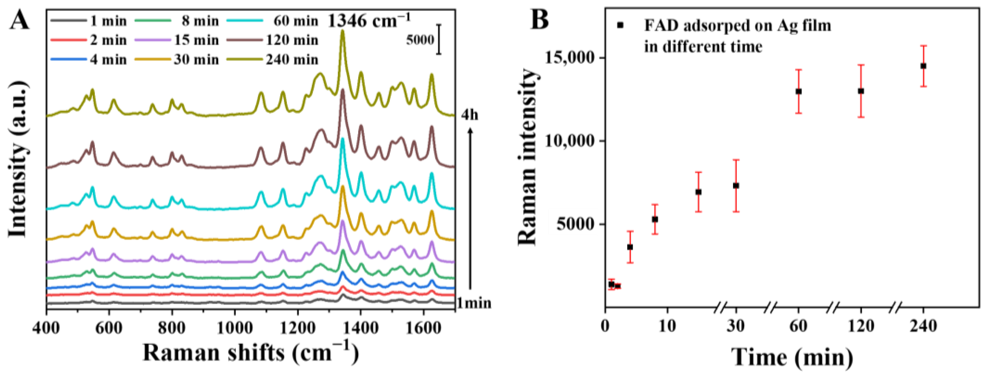 Chemosensors 11 00190 g003 Chemosensors 11 00190 g003