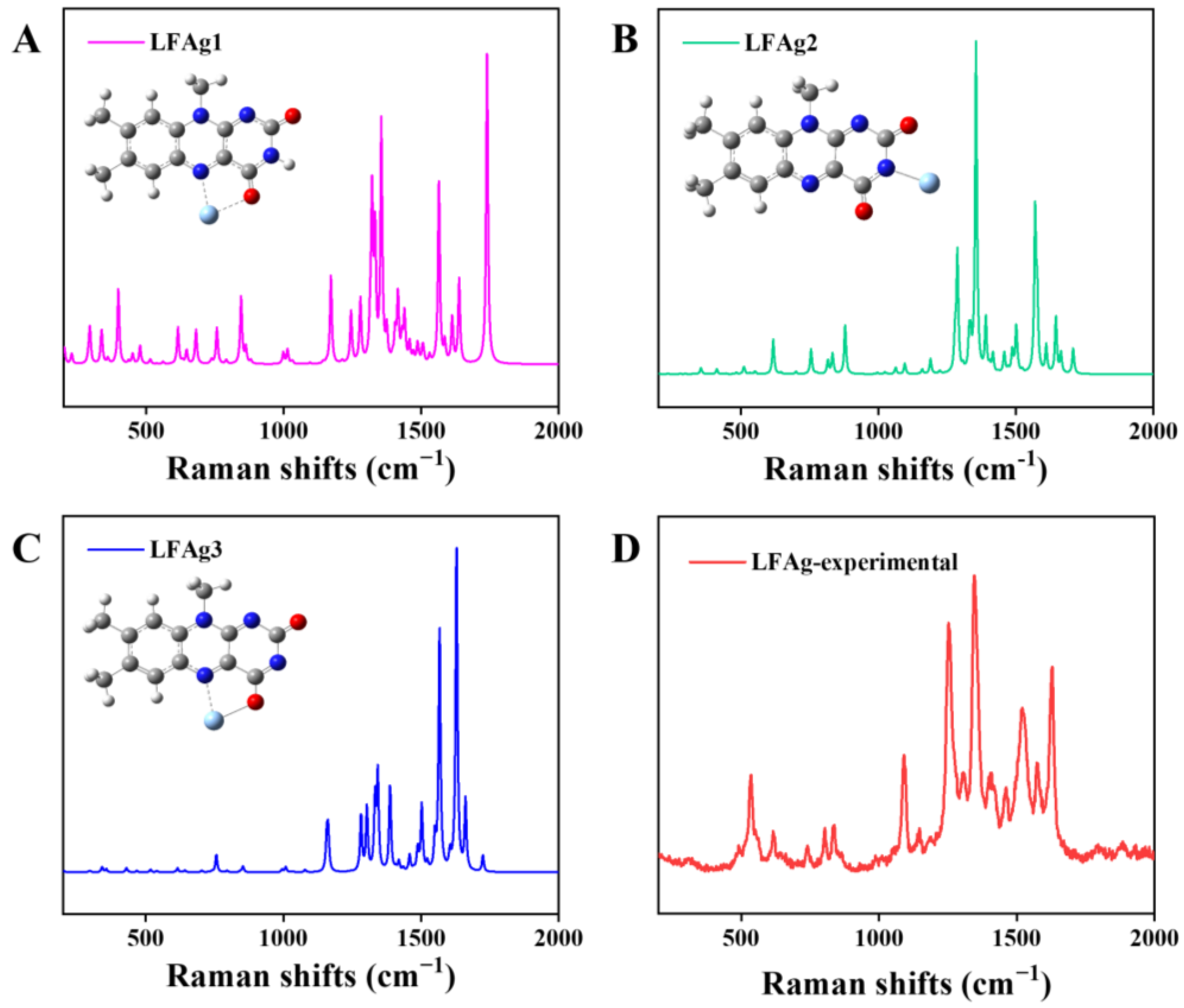 Chemosensors 11 00190 g004 Chemosensors 11 00190 g004