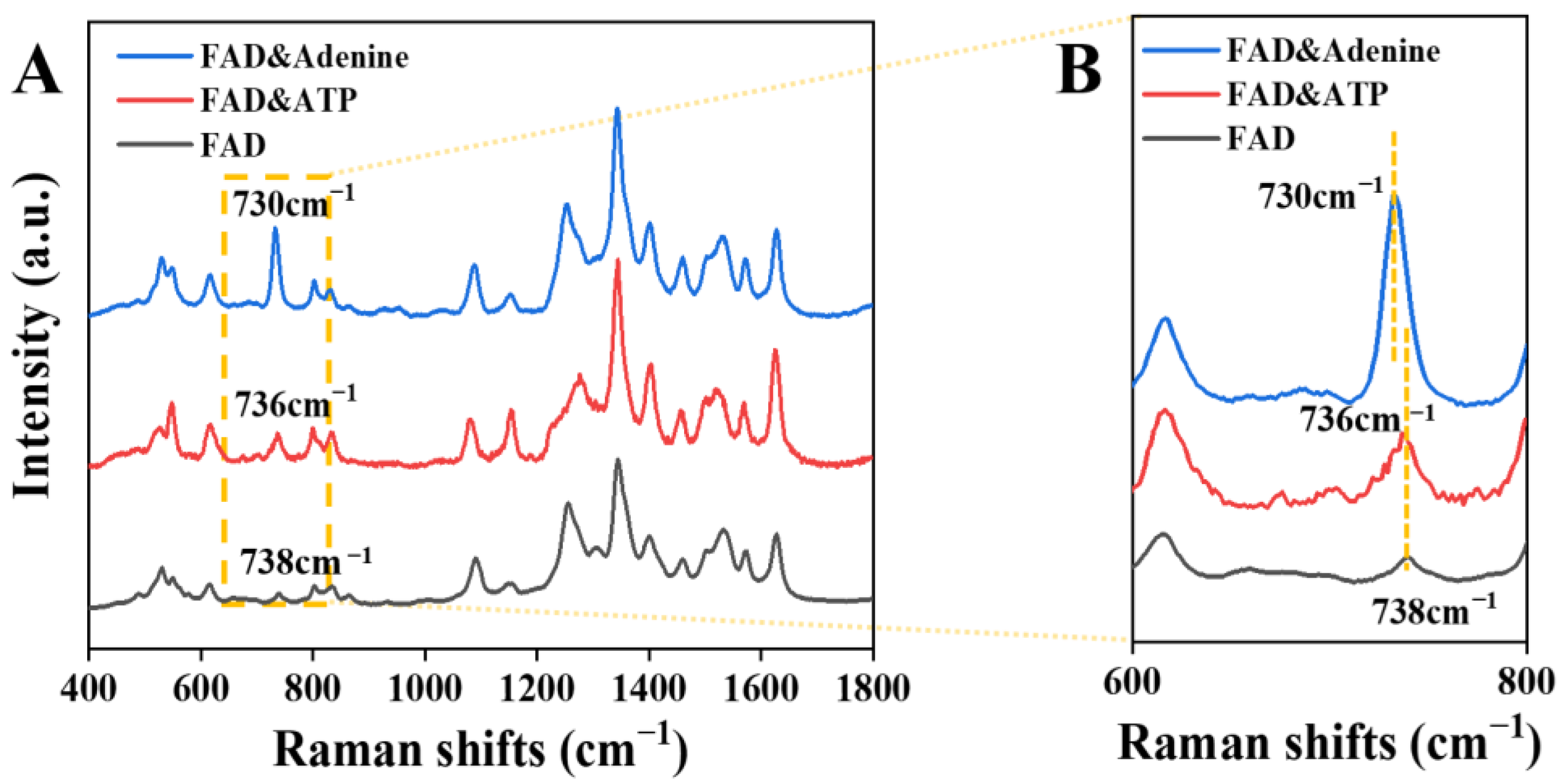 Chemosensors 11 00190 g005 Chemosensors 11 00190 g005