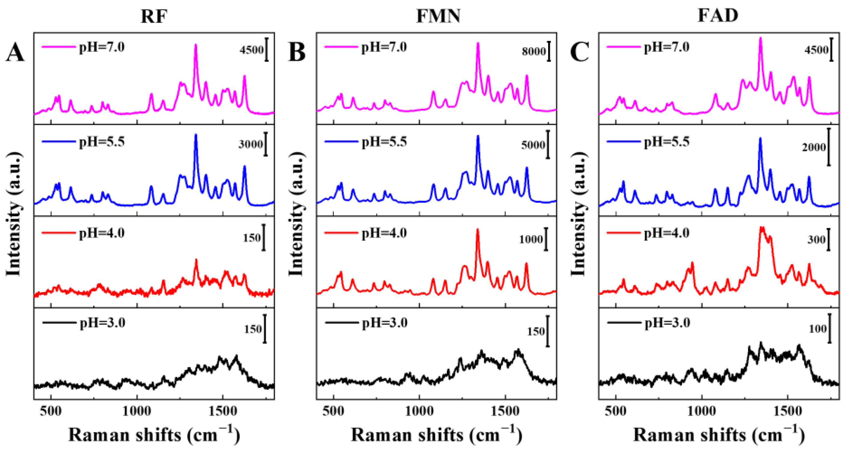 Chemosensors 11 00190 g007 Chemosensors 11 00190 g007