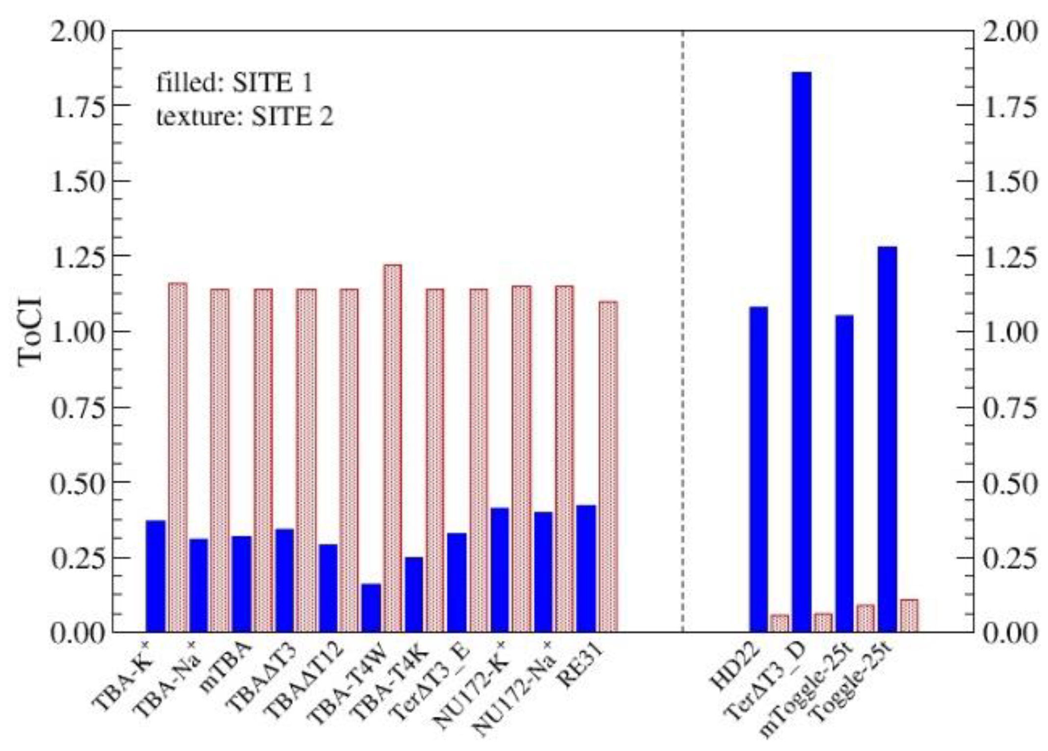 Chemosensors 11 00195 g006 Chemosensors 11 00195 g006