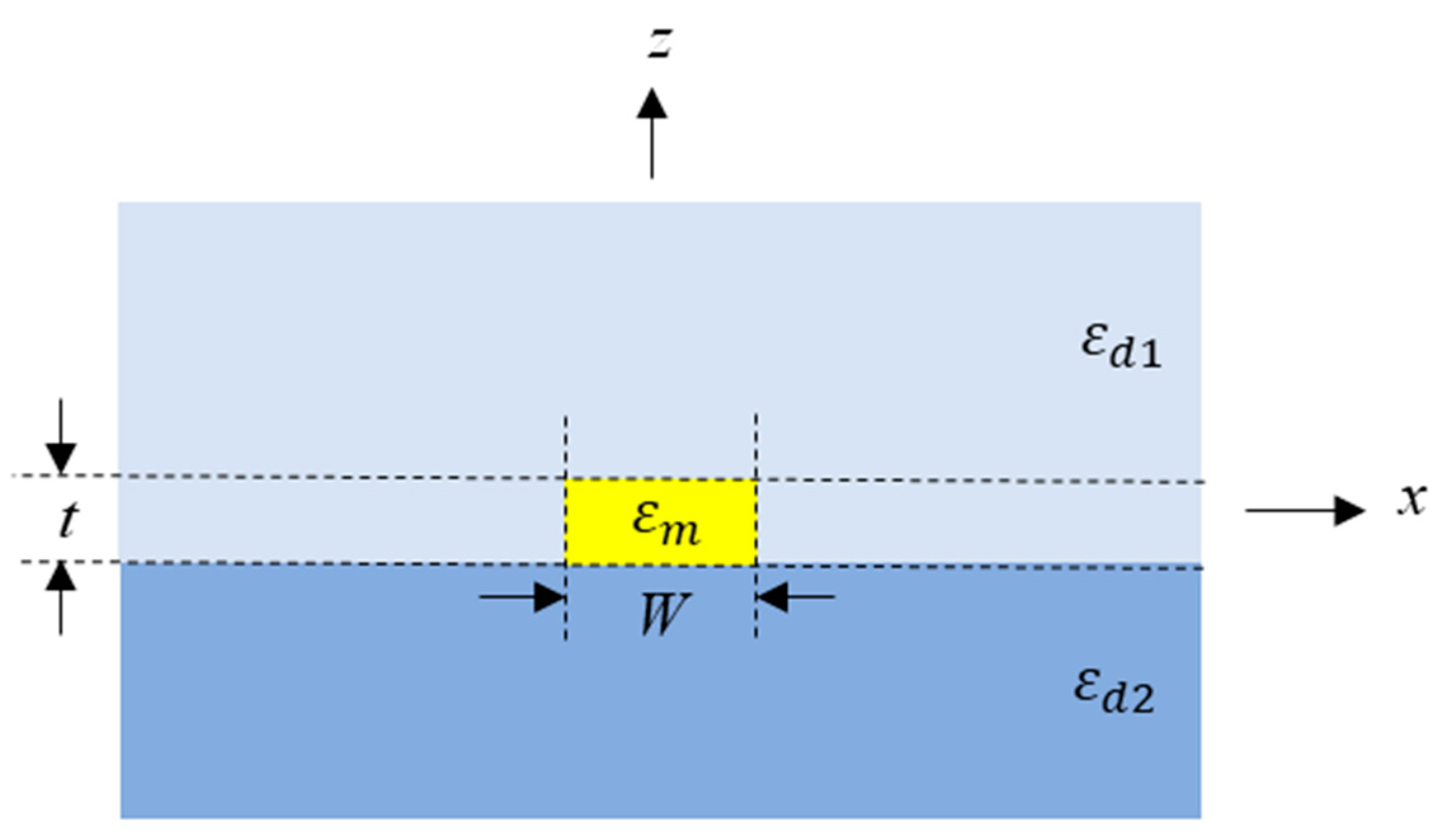 Chemosensors 11 00196 g005
