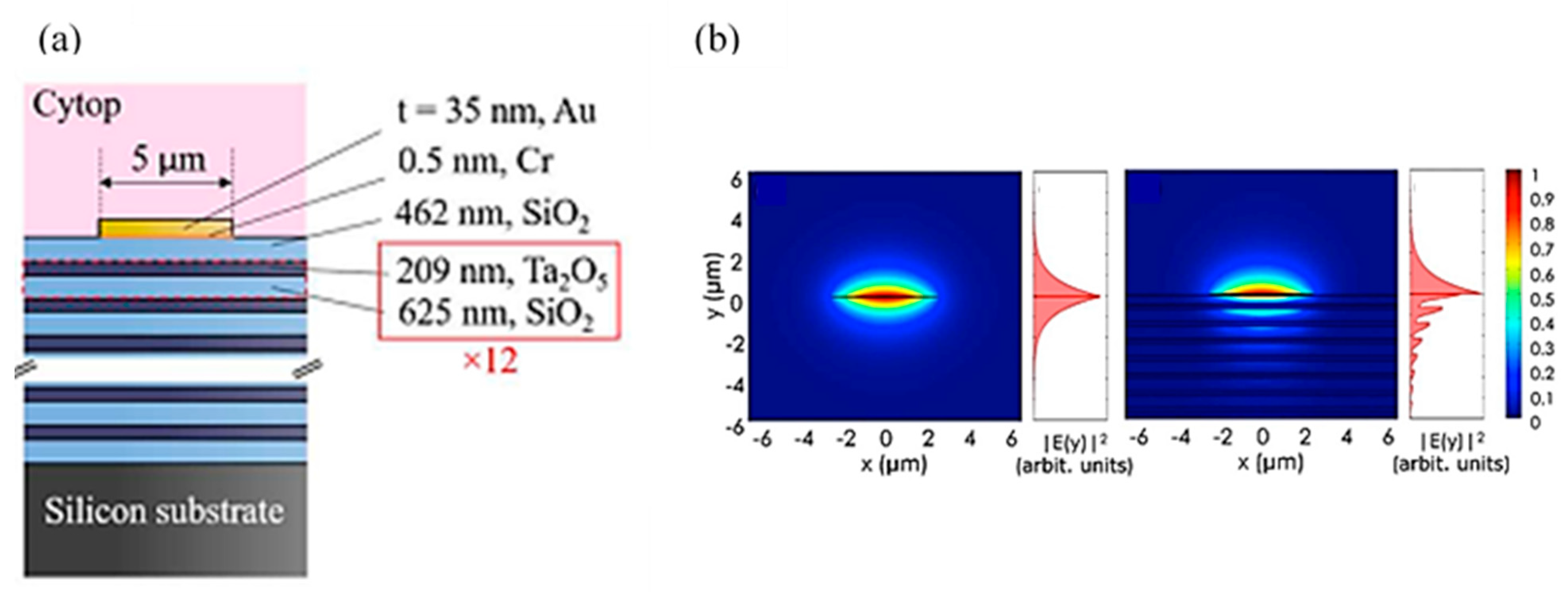 Chemosensors 11 00196 g009