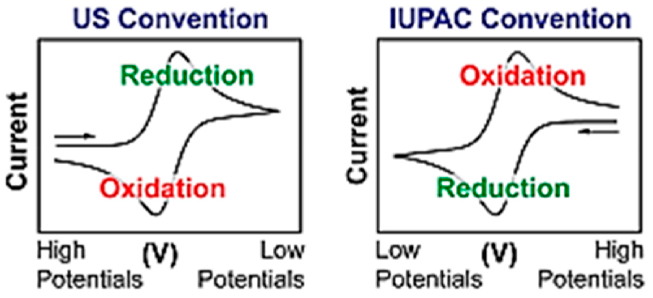 Chemosensors 11 00196 g012