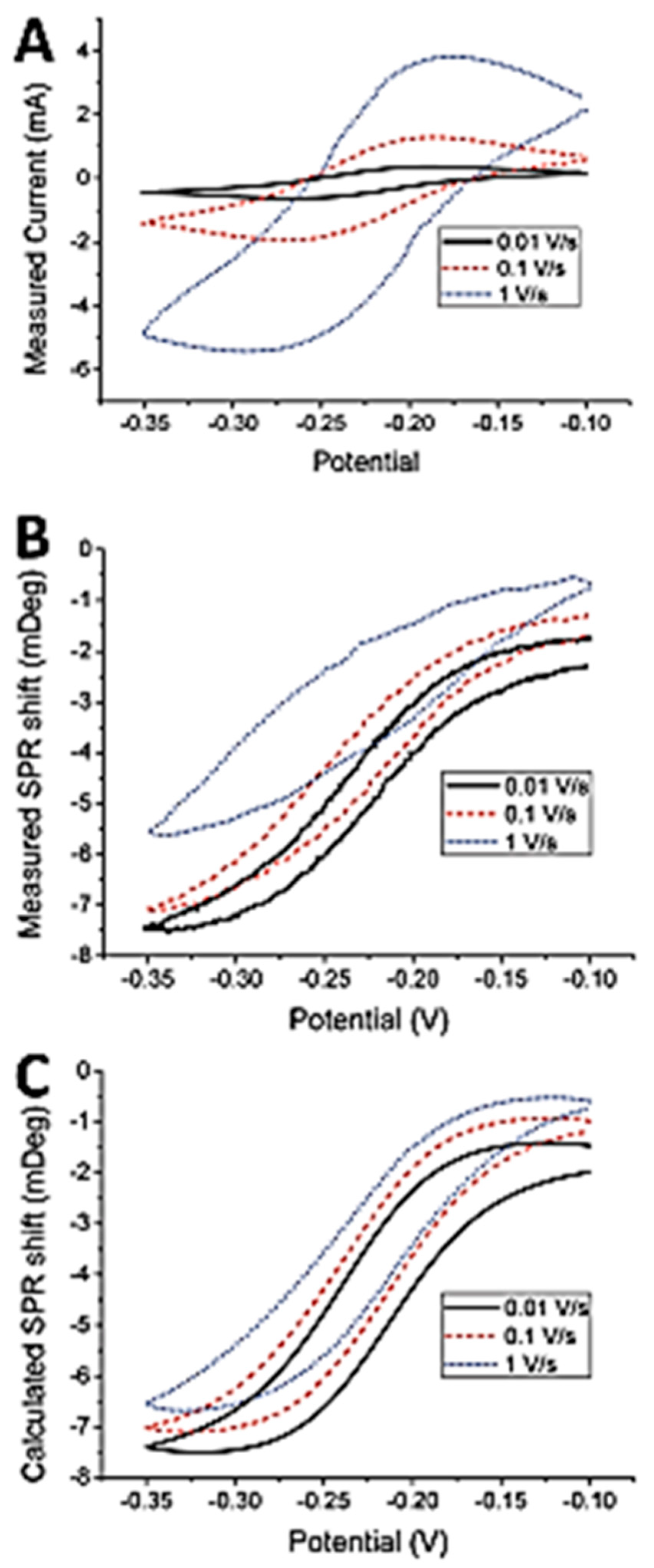 Chemosensors 11 00196 g015