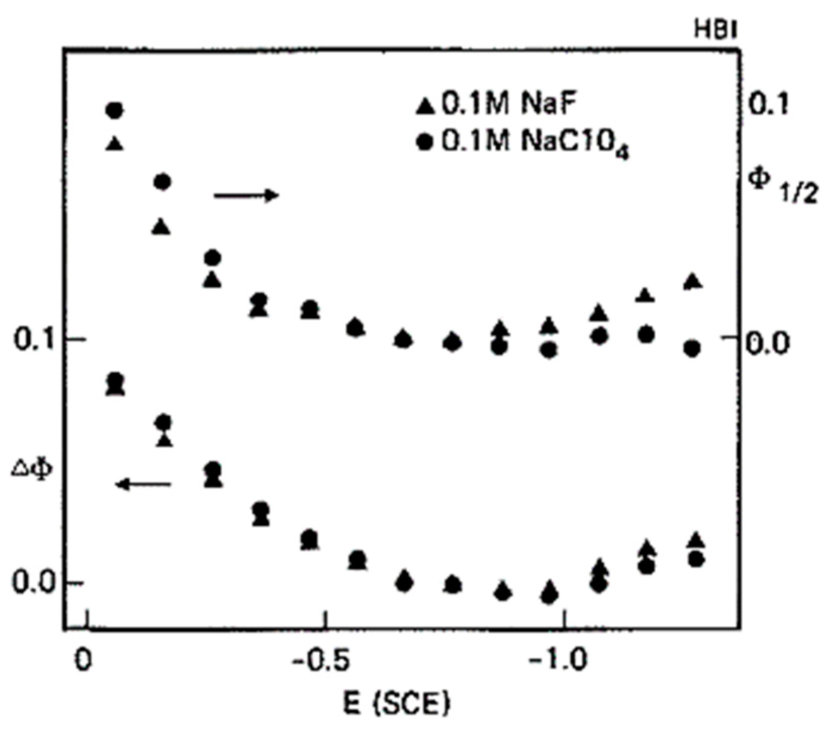 Chemosensors 11 00196 g016