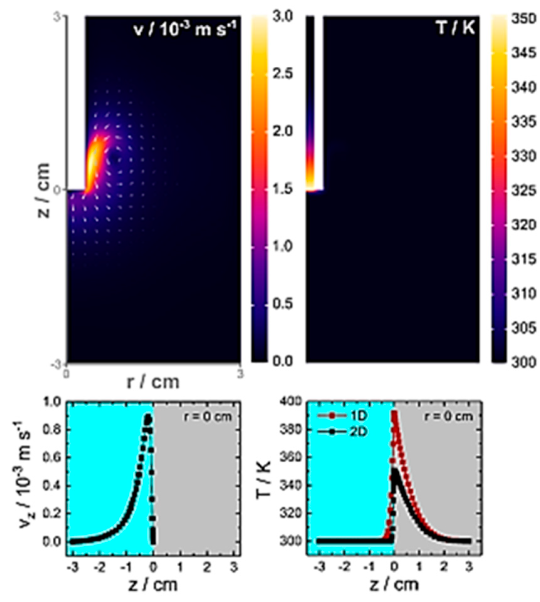 Chemosensors 11 00196 g020