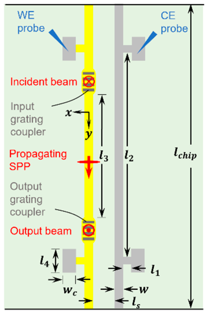 Chemosensors 11 00196 g021