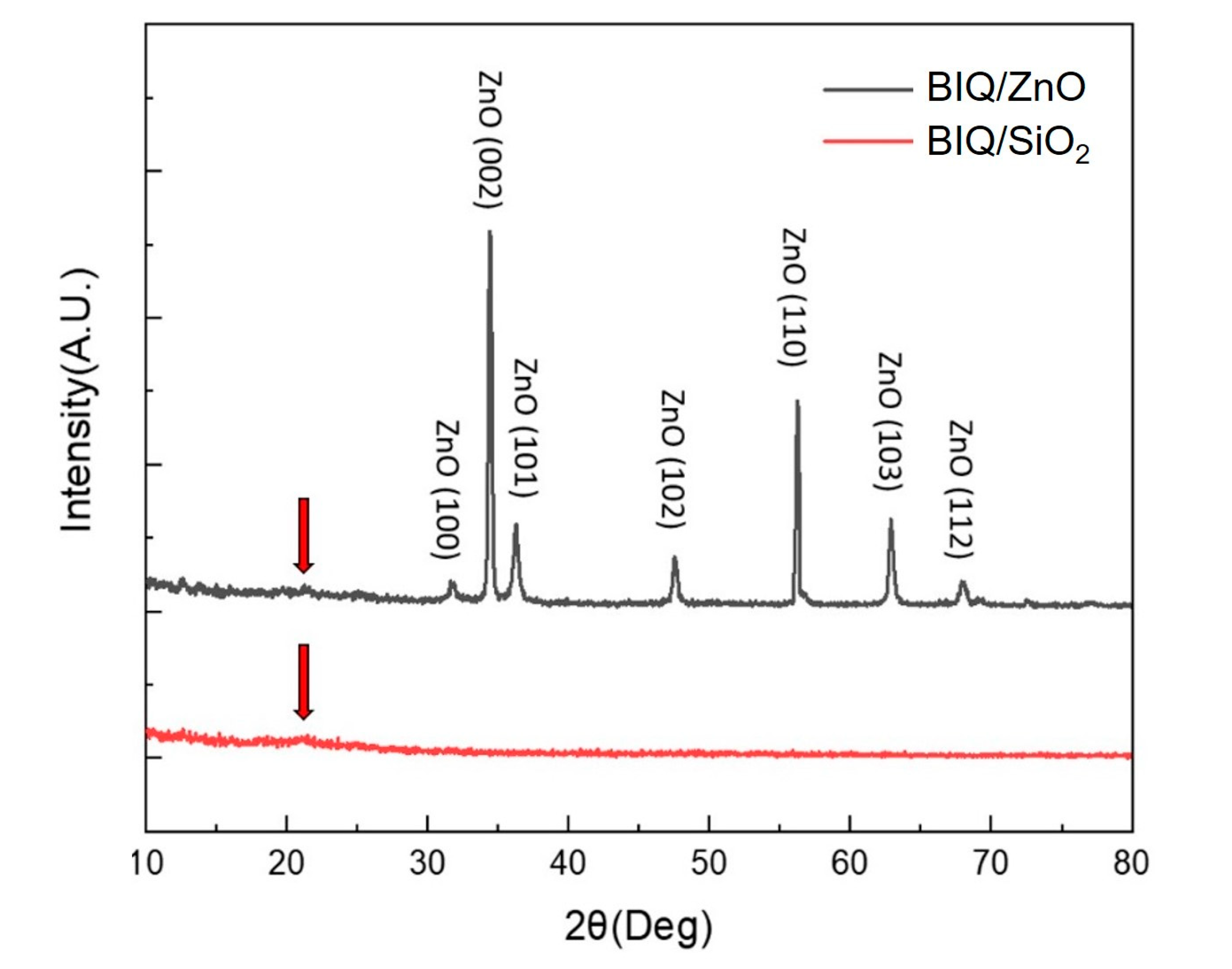 Chemosensors 11 00199 g003
