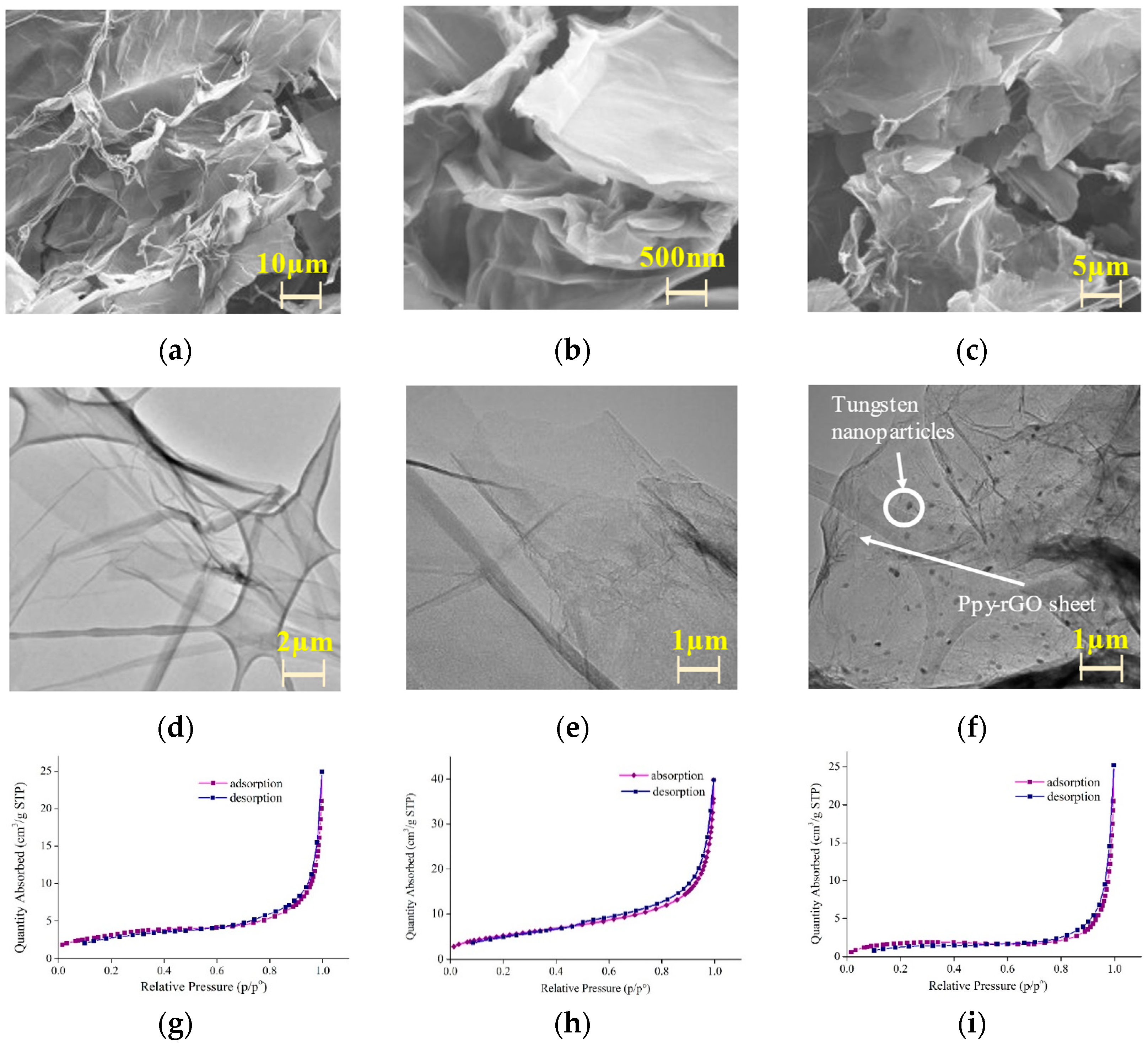 Comparison of FESEM images (a, b) and size distribution (c, d) of GO