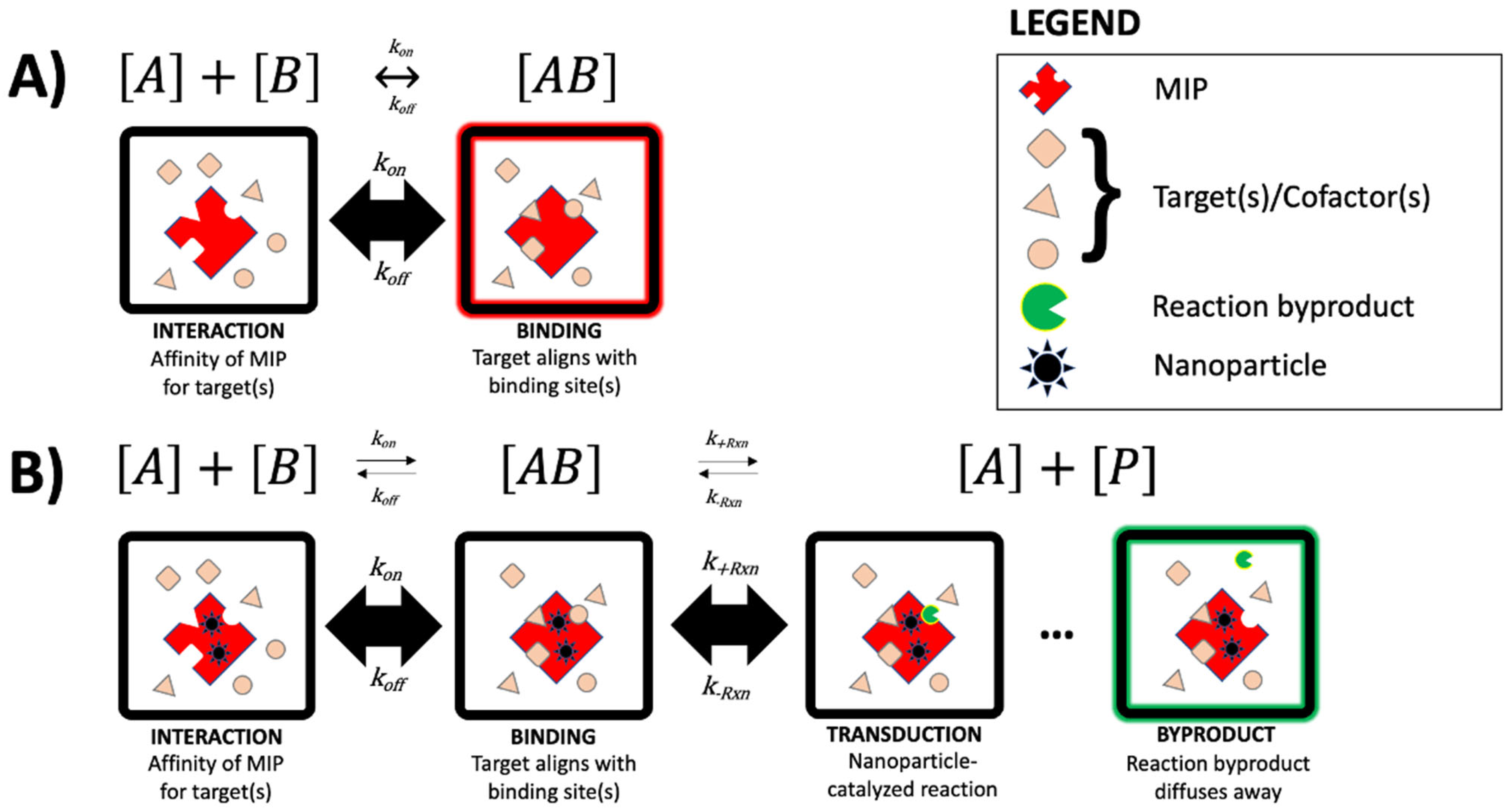 Chemosensors 11 00203 g001