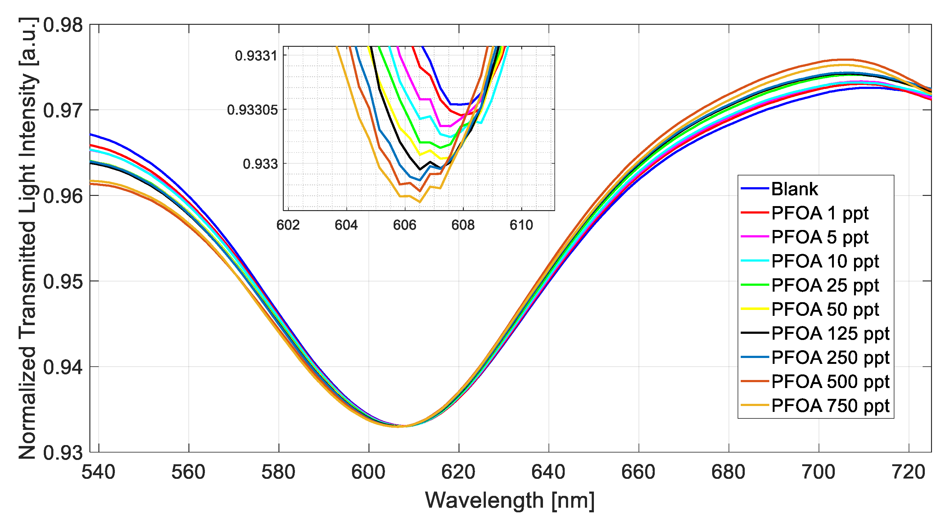 Chemosensors 11 00211 g004